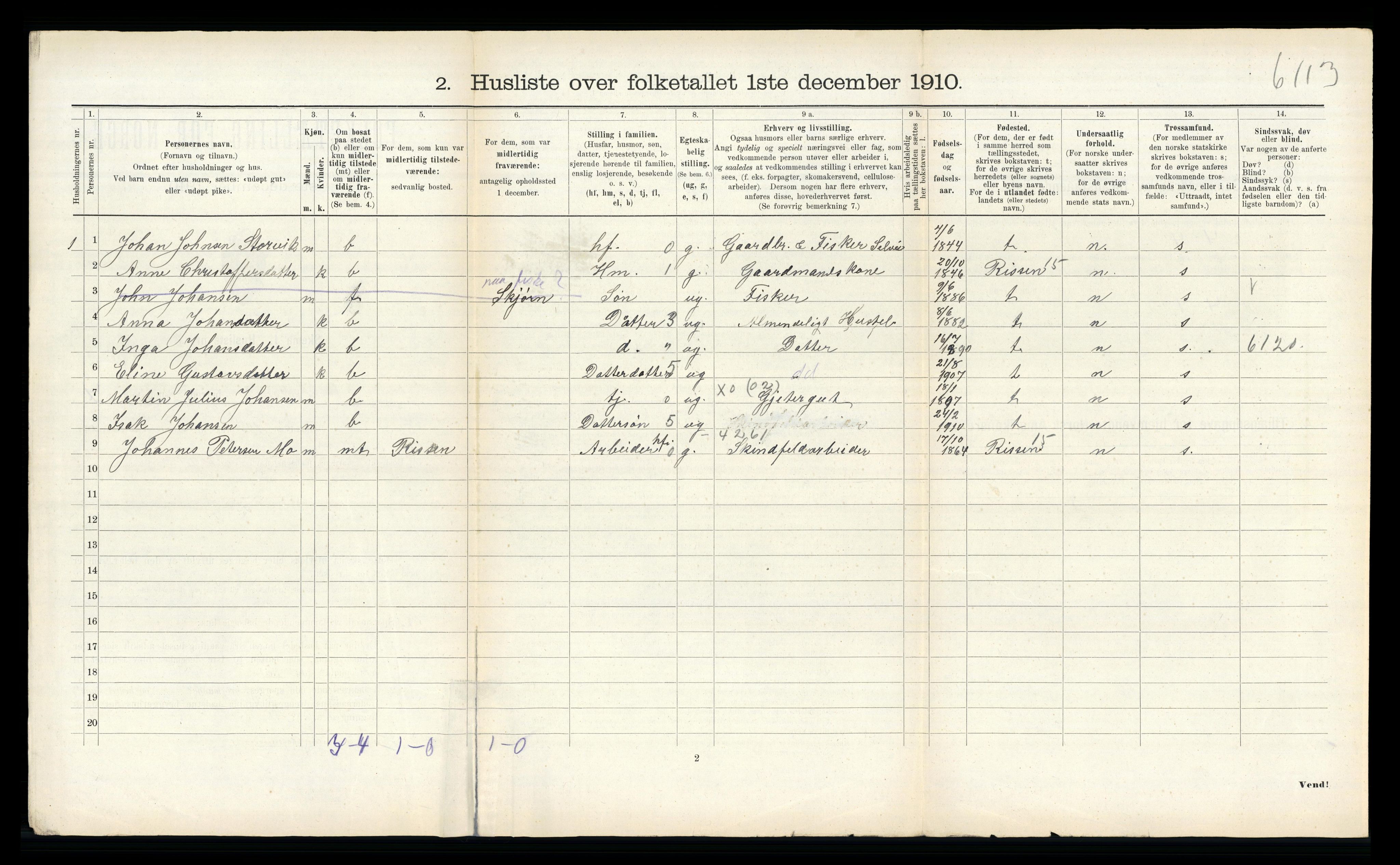 RA, 1910 census for Leksvik, 1910, p. 903