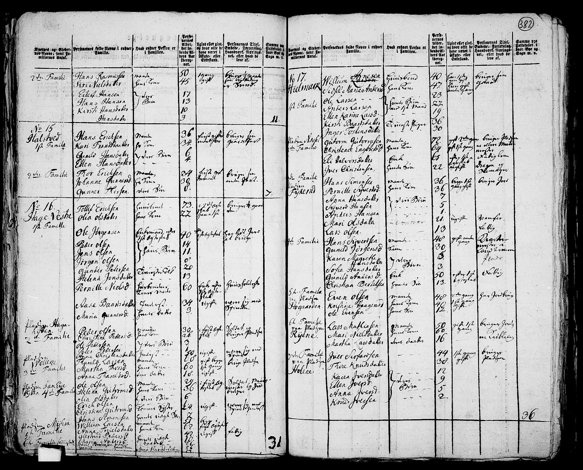 RA, 1801 census for 0125P Eidsberg, 1801, p. 381b-382a