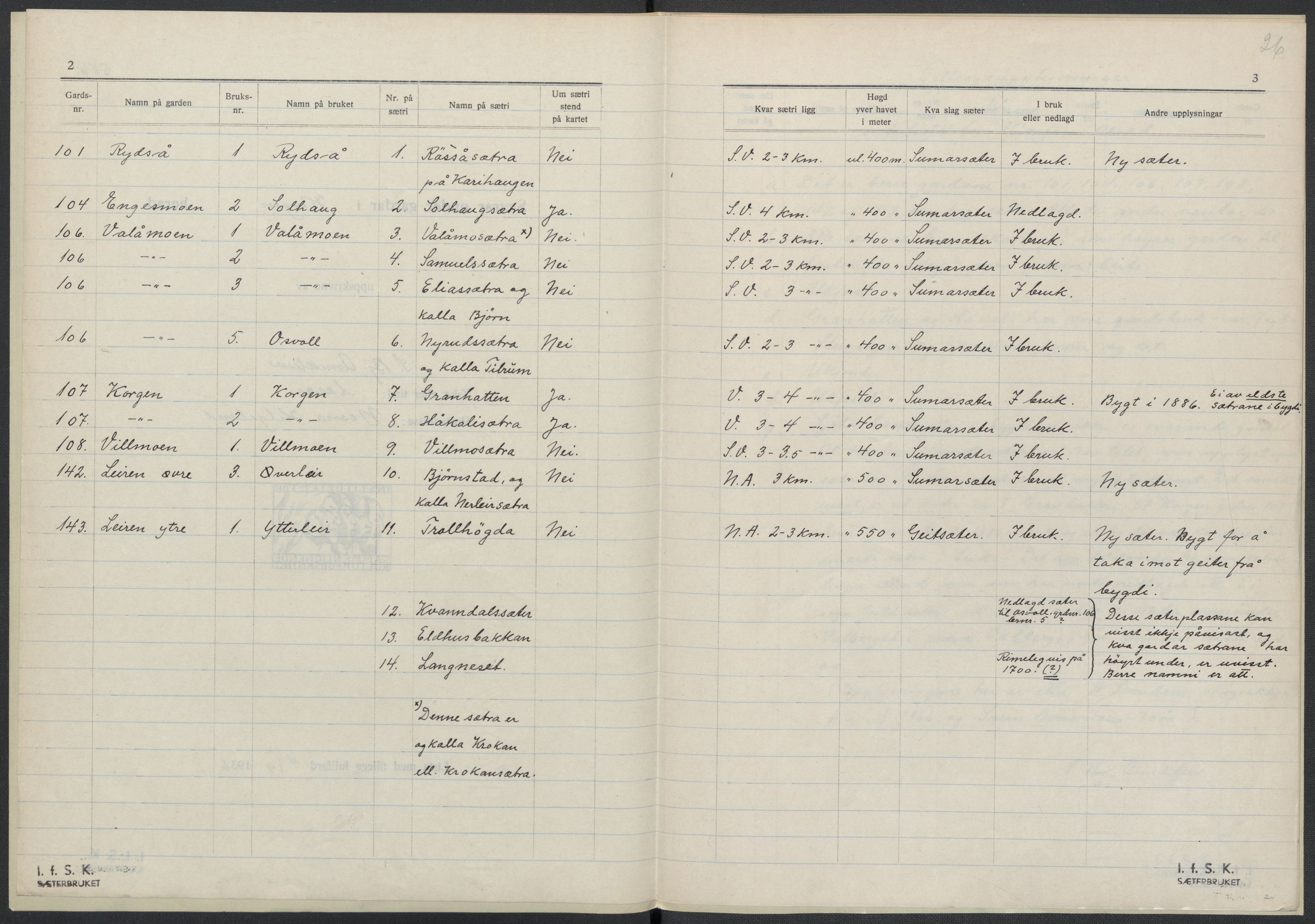 Instituttet for sammenlignende kulturforskning, AV/RA-PA-0424/F/Fc/L0016/0002: Eske B16: / Nordland (perm XLVII), 1932-1936, p. 26