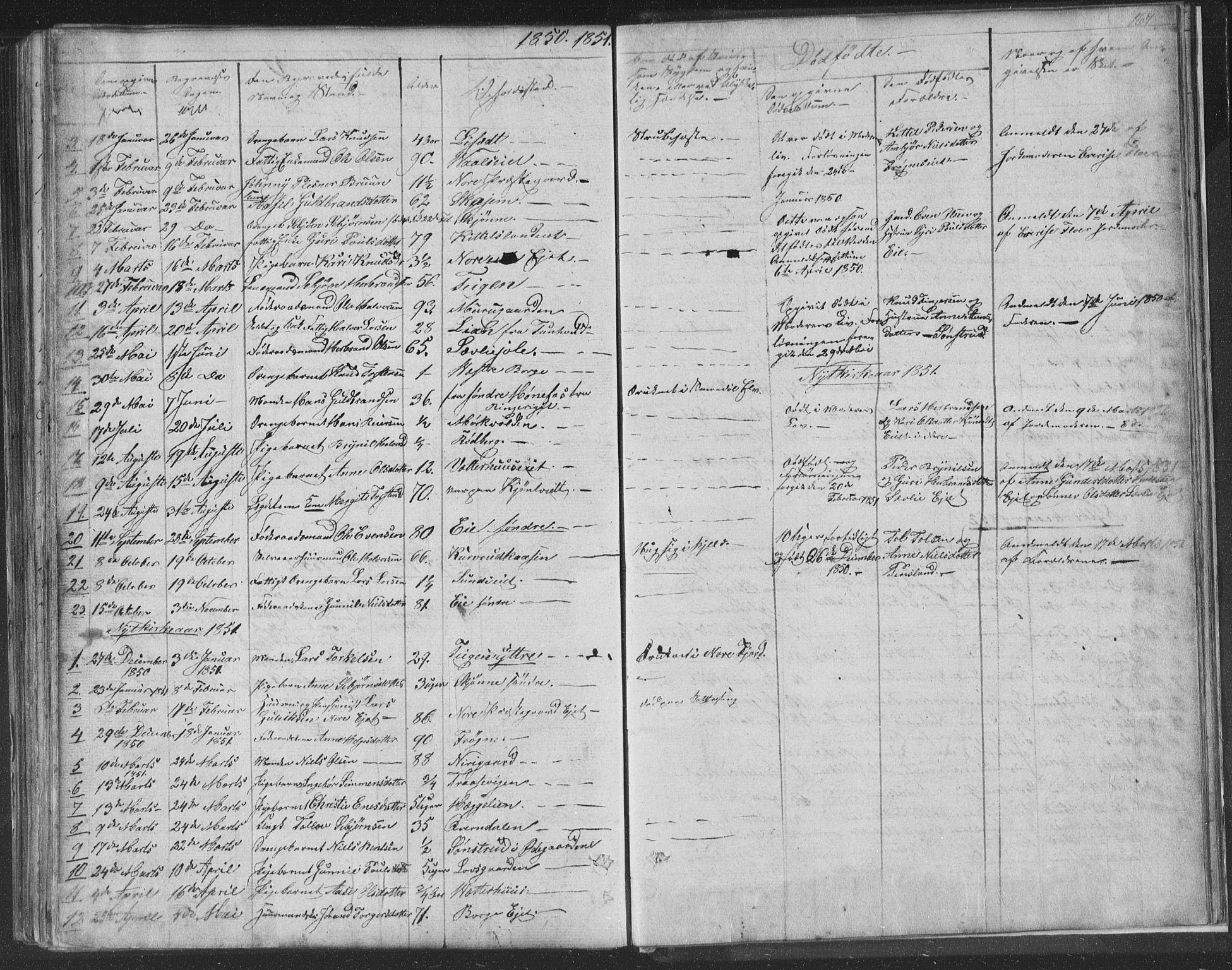 Nore kirkebøker, AV/SAKO-A-238/F/Fa/L0001: Parish register (official) no. I 1, 1836-1855, p. 167