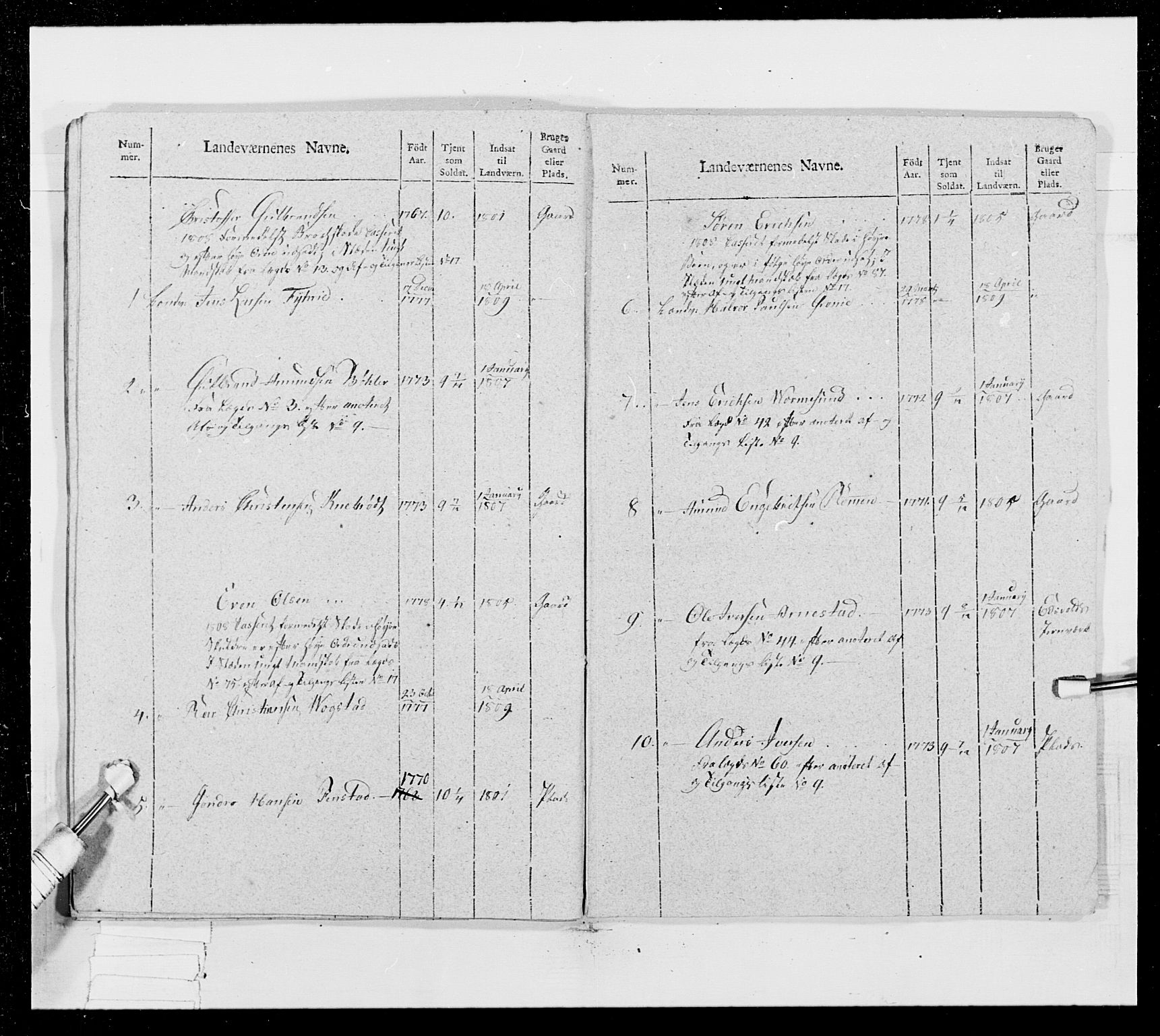 Generalitets- og kommissariatskollegiet, Det kongelige norske kommissariatskollegium, RA/EA-5420/E/Eh/L0024: Norske jegerkorps, 1810-1812, p. 94