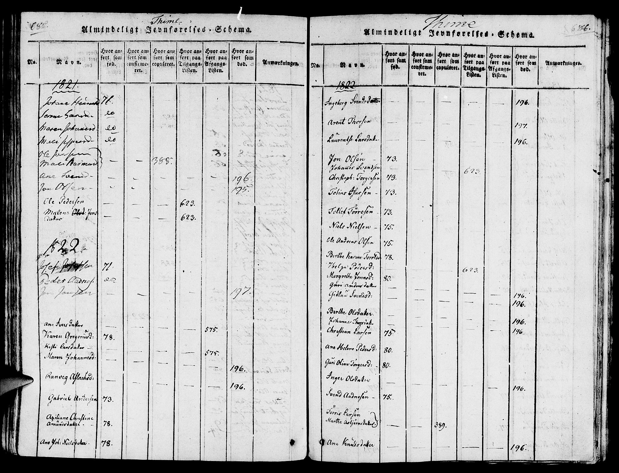 Lye sokneprestkontor, SAST/A-101794/001/30/30BA/L0003: Parish register (official) no. A 3 /1, 1816-1826, p. 685-686