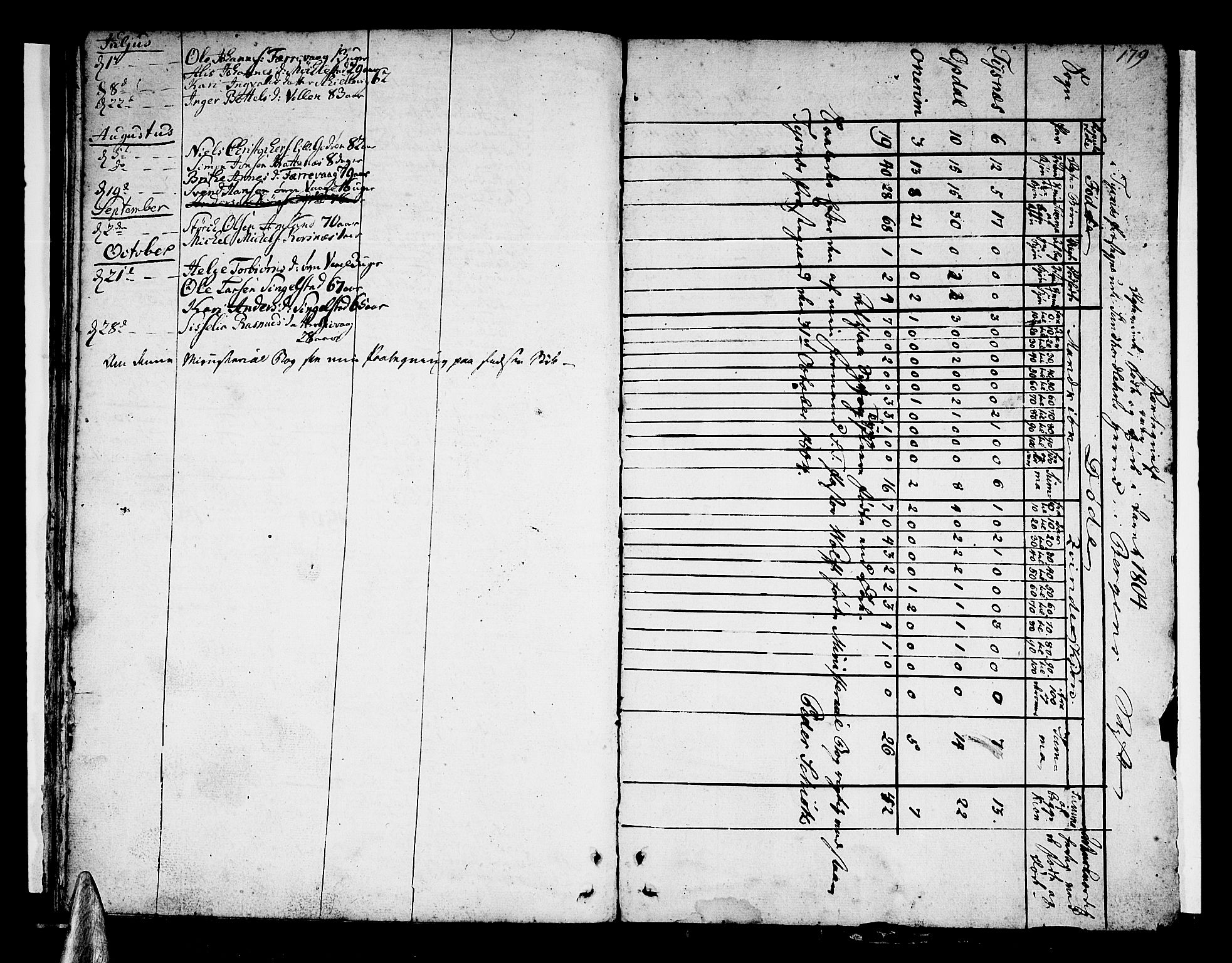 Tysnes sokneprestembete, SAB/A-78601/H/Haa: Parish register (official) no. A 2 /1, 1732-1804, p. 179
