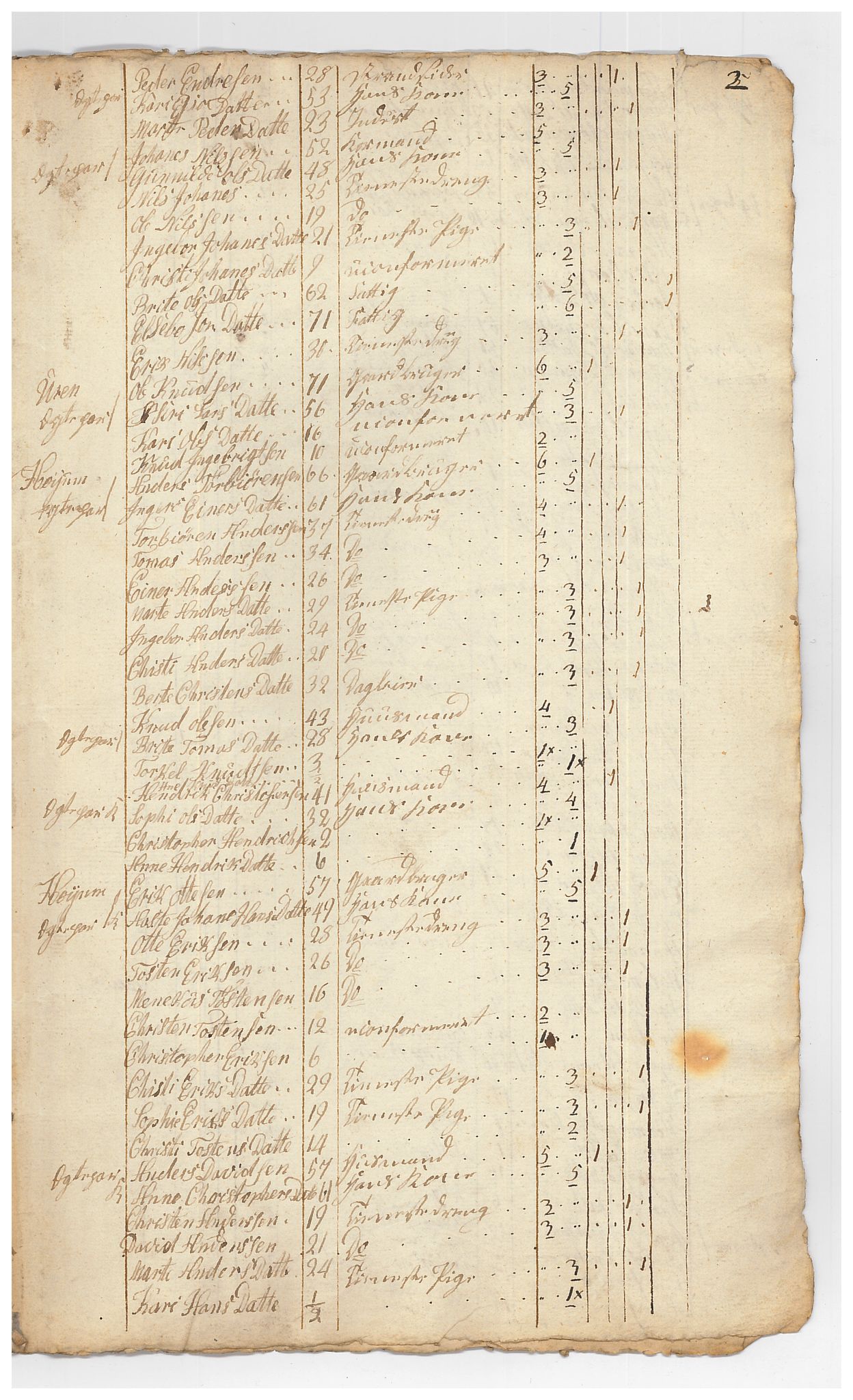 SAB, Census 1815 for Luster, 1815, p. 30