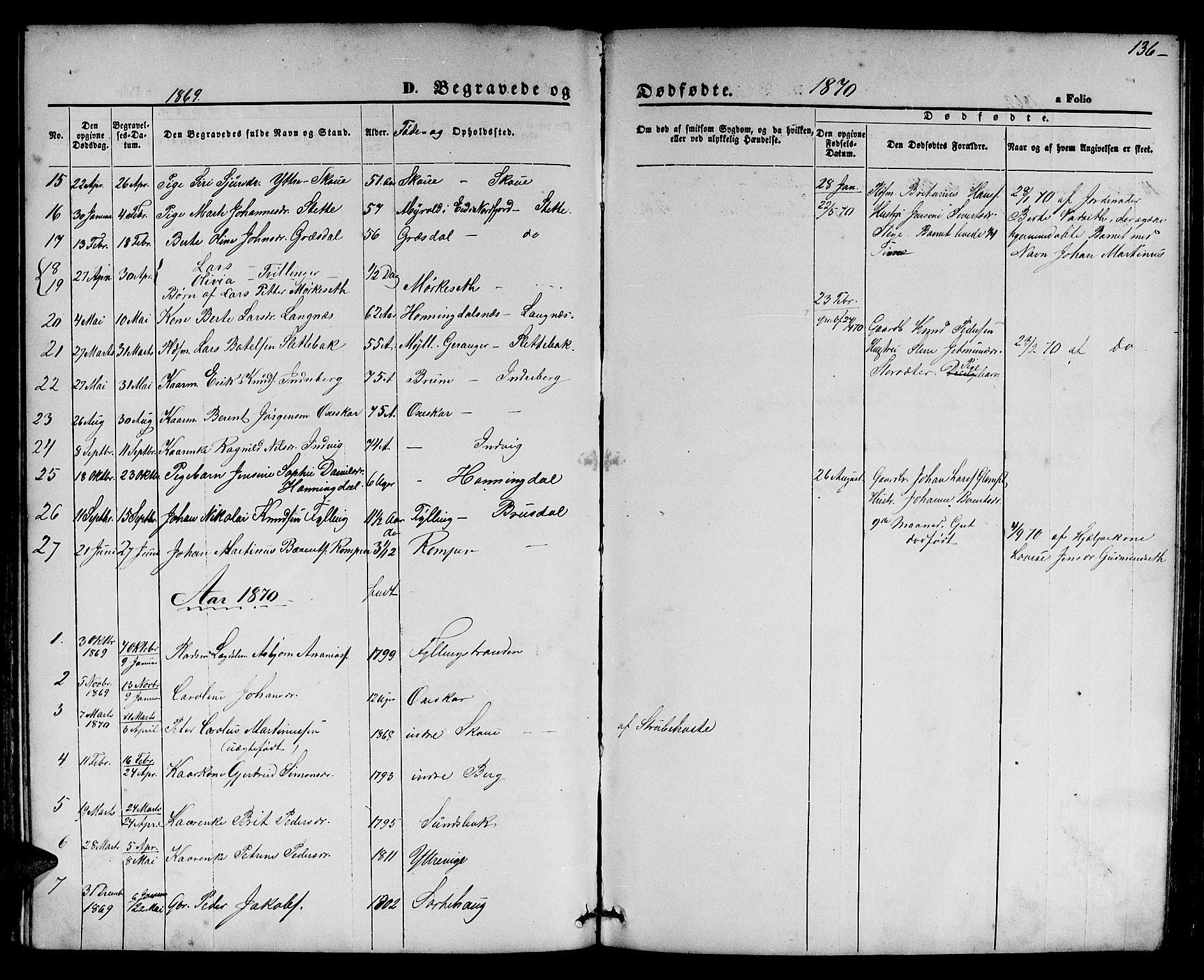 Ministerialprotokoller, klokkerbøker og fødselsregistre - Møre og Romsdal, AV/SAT-A-1454/524/L0364: Parish register (copy) no. 524C05, 1865-1879, p. 136