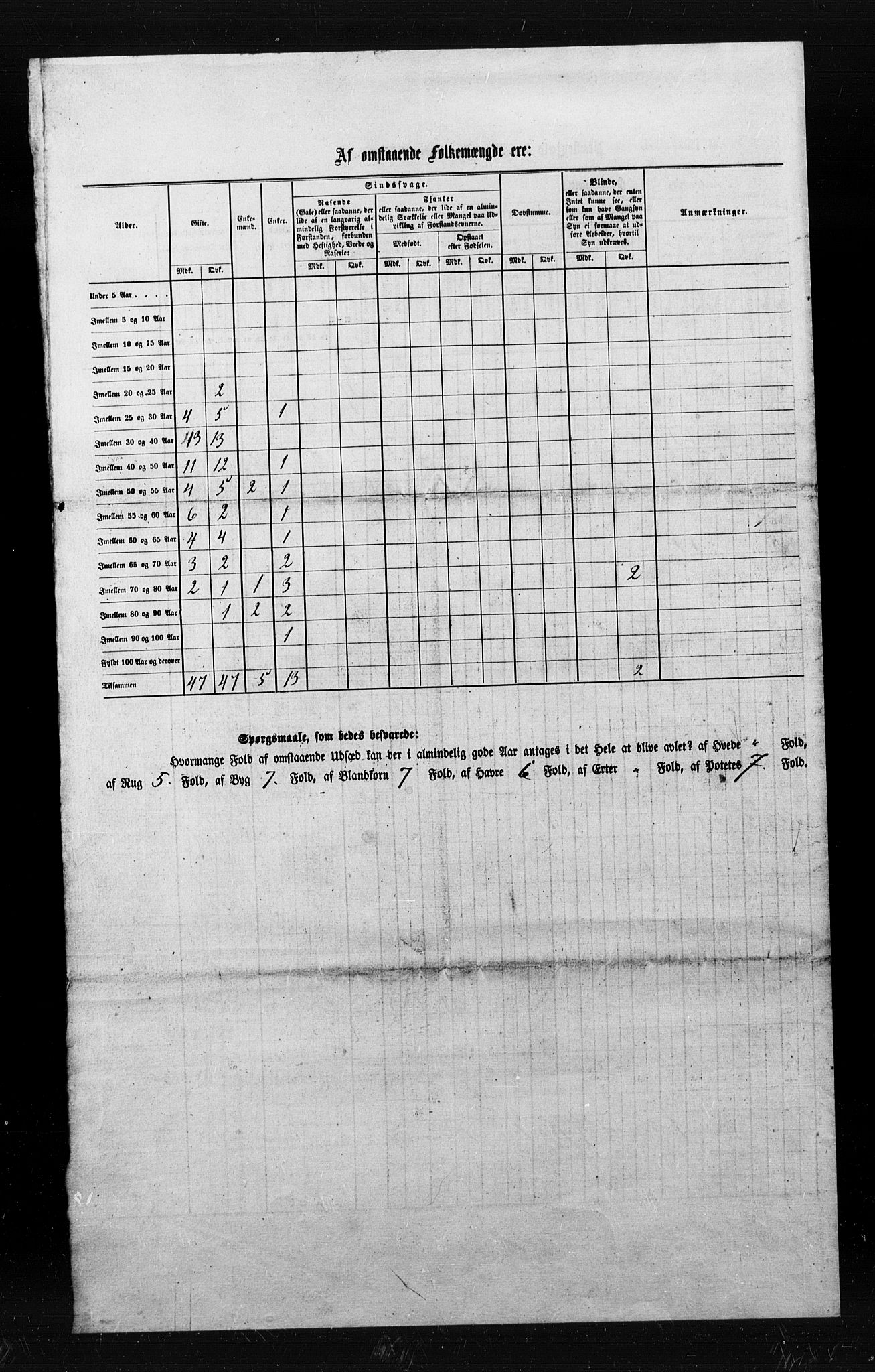 , Census 1855 for Åfjord, 1855, p. 3