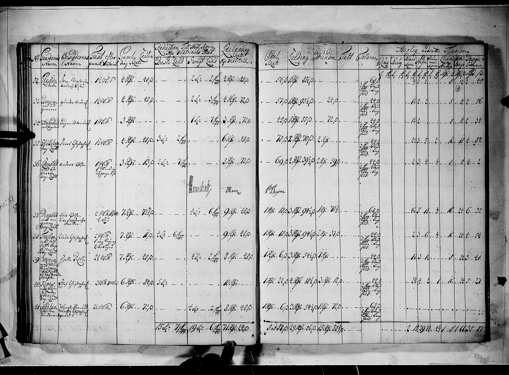 Rentekammeret inntil 1814, Realistisk ordnet avdeling, AV/RA-EA-4070/N/Nb/Nbf/L0100: Rakkestad, Heggen og Frøland matrikkelprotokoll, 1723, p. 41b-42a