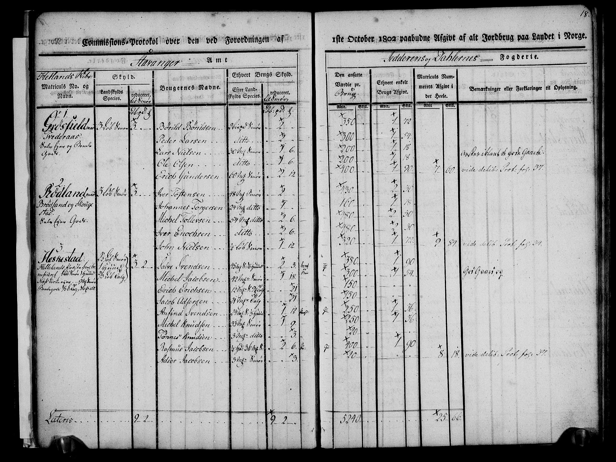 Rentekammeret inntil 1814, Realistisk ordnet avdeling, AV/RA-EA-4070/N/Ne/Nea/L0097: Jæren og Dalane fogderi. Kommisjonsprotokoll for Dalene, 1803, p. 20