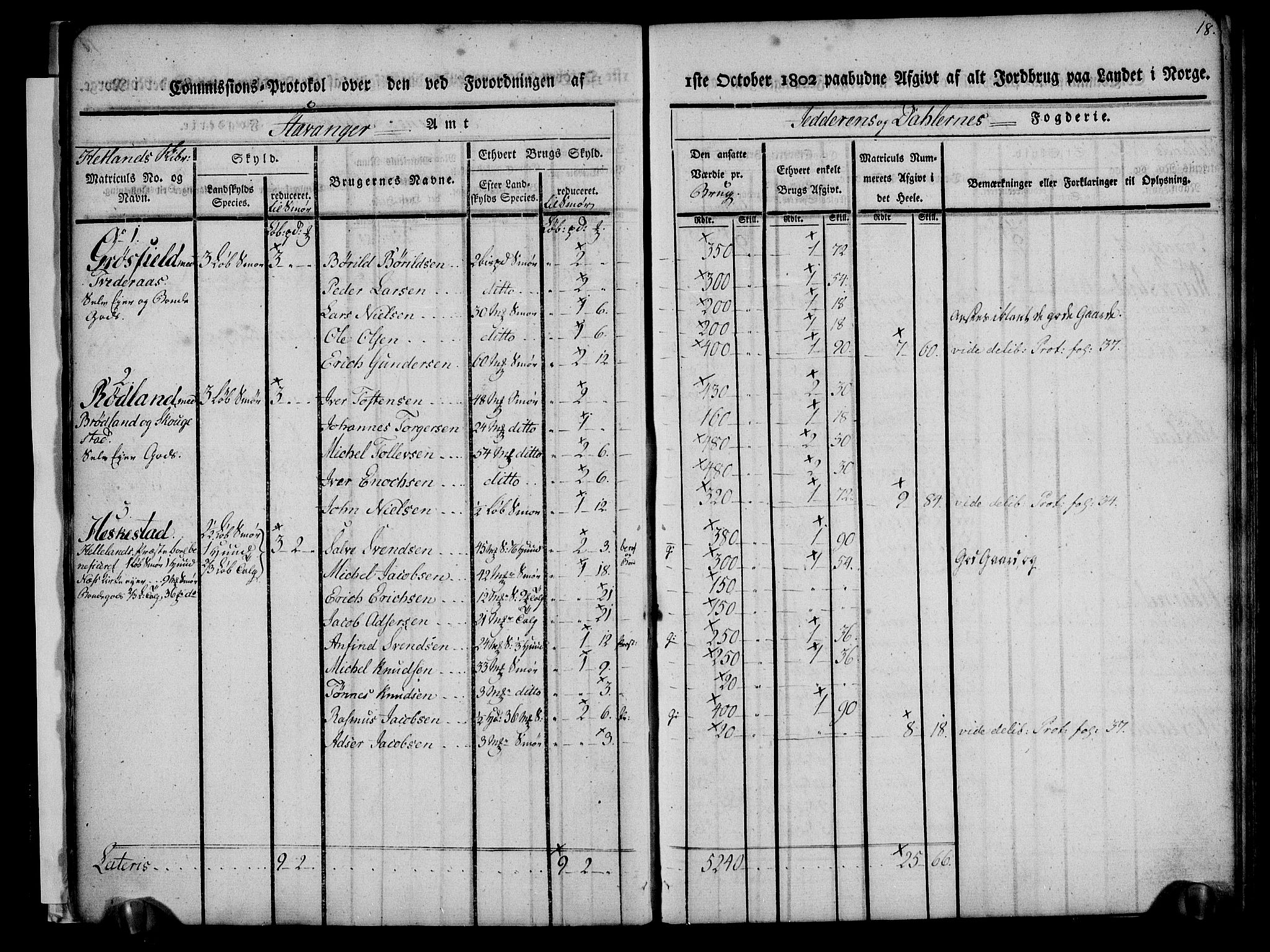 Rentekammeret inntil 1814, Realistisk ordnet avdeling, RA/EA-4070/N/Ne/Nea/L0097: Jæren og Dalane fogderi. Kommisjonsprotokoll for Dalene, 1803, p. 20