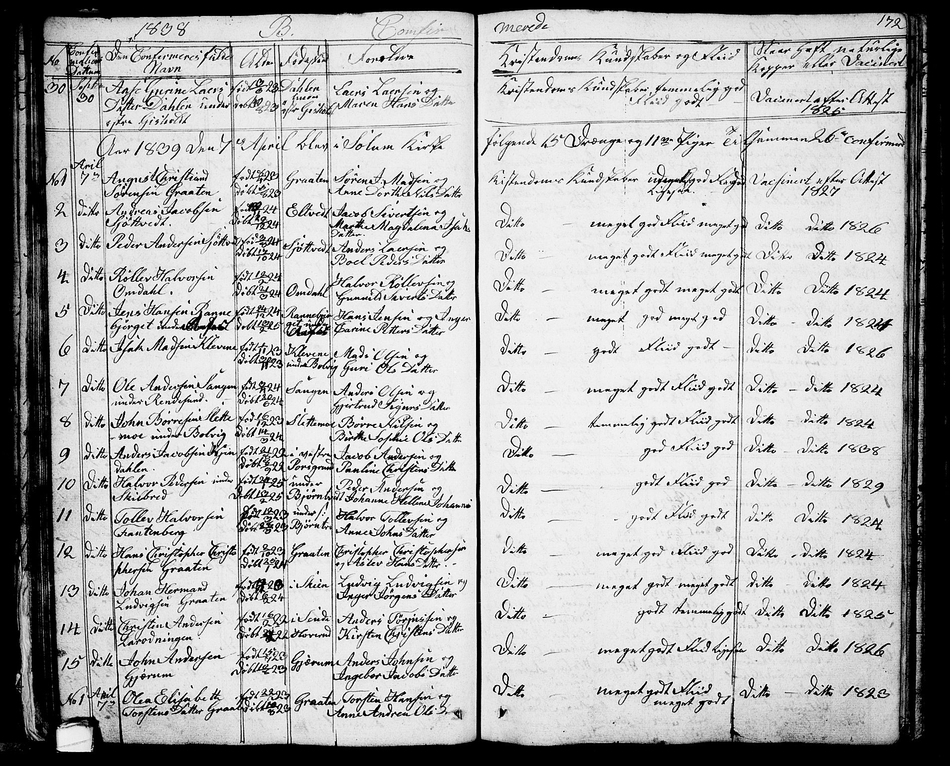 Solum kirkebøker, AV/SAKO-A-306/G/Ga/L0002: Parish register (copy) no. I 2, 1834-1848, p. 172