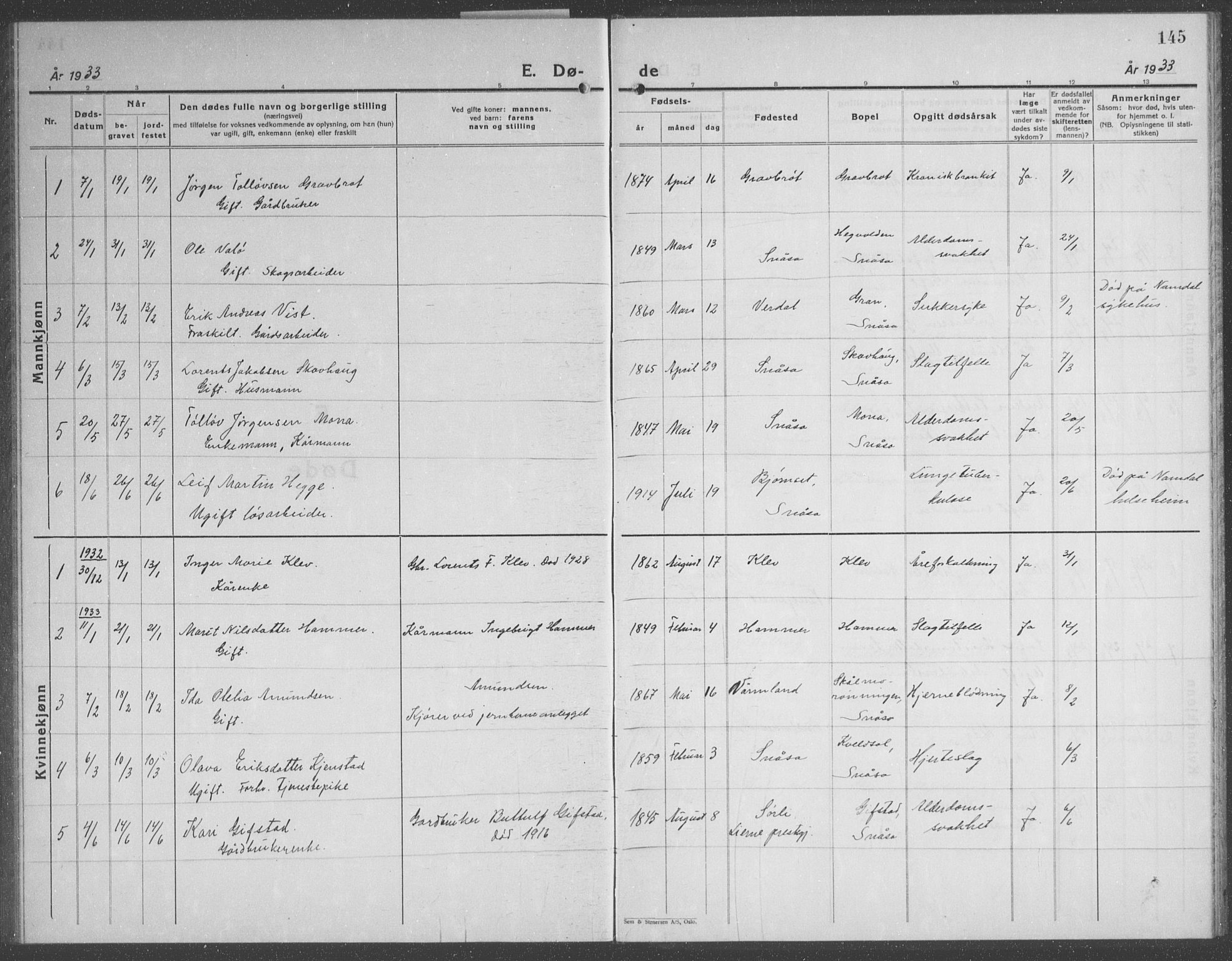 Ministerialprotokoller, klokkerbøker og fødselsregistre - Nord-Trøndelag, SAT/A-1458/749/L0481: Parish register (copy) no. 749C03, 1933-1945, p. 145