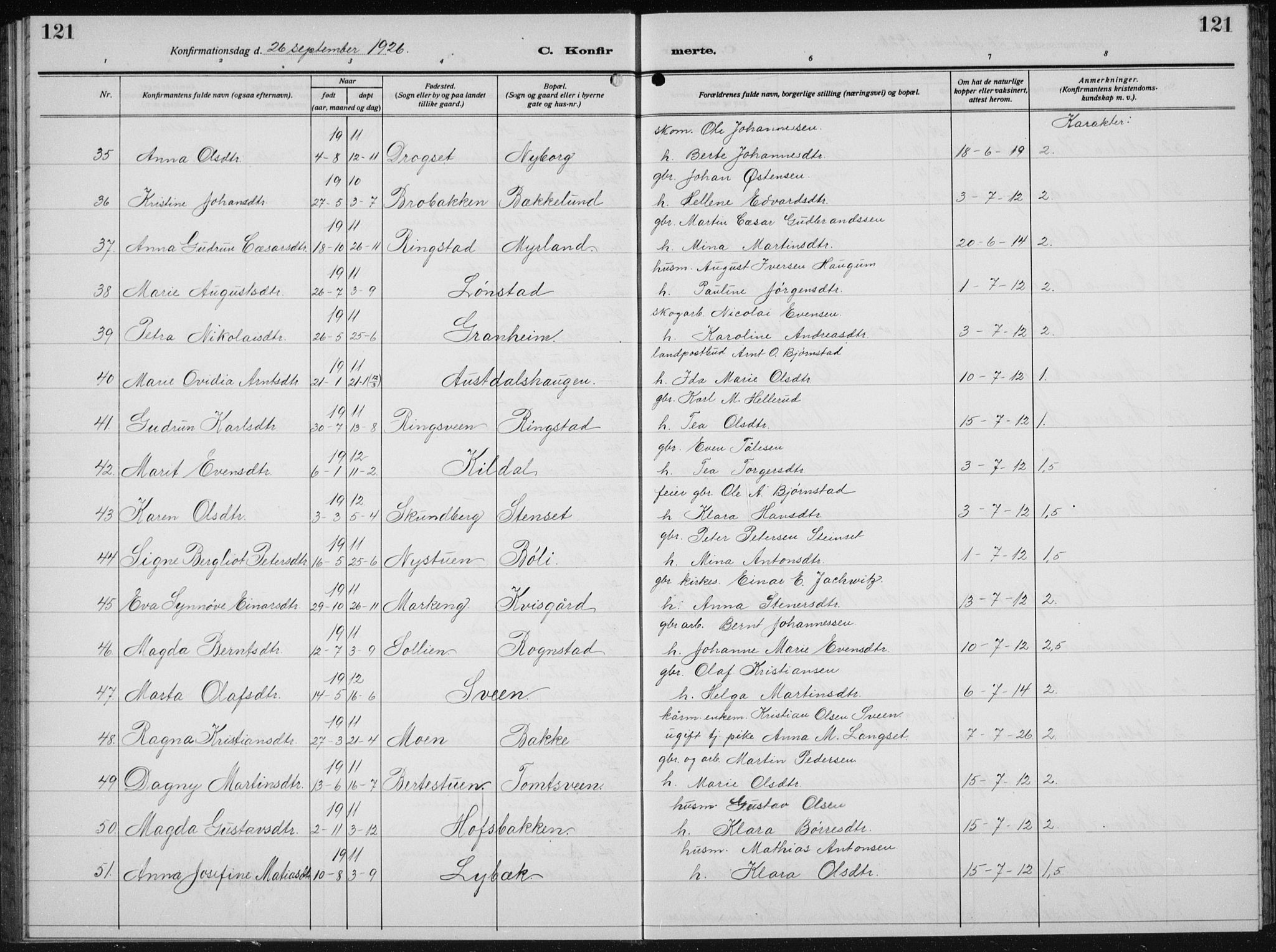 Biri prestekontor, SAH/PREST-096/H/Ha/Hab/L0007: Parish register (copy) no. 7, 1919-1941, p. 121
