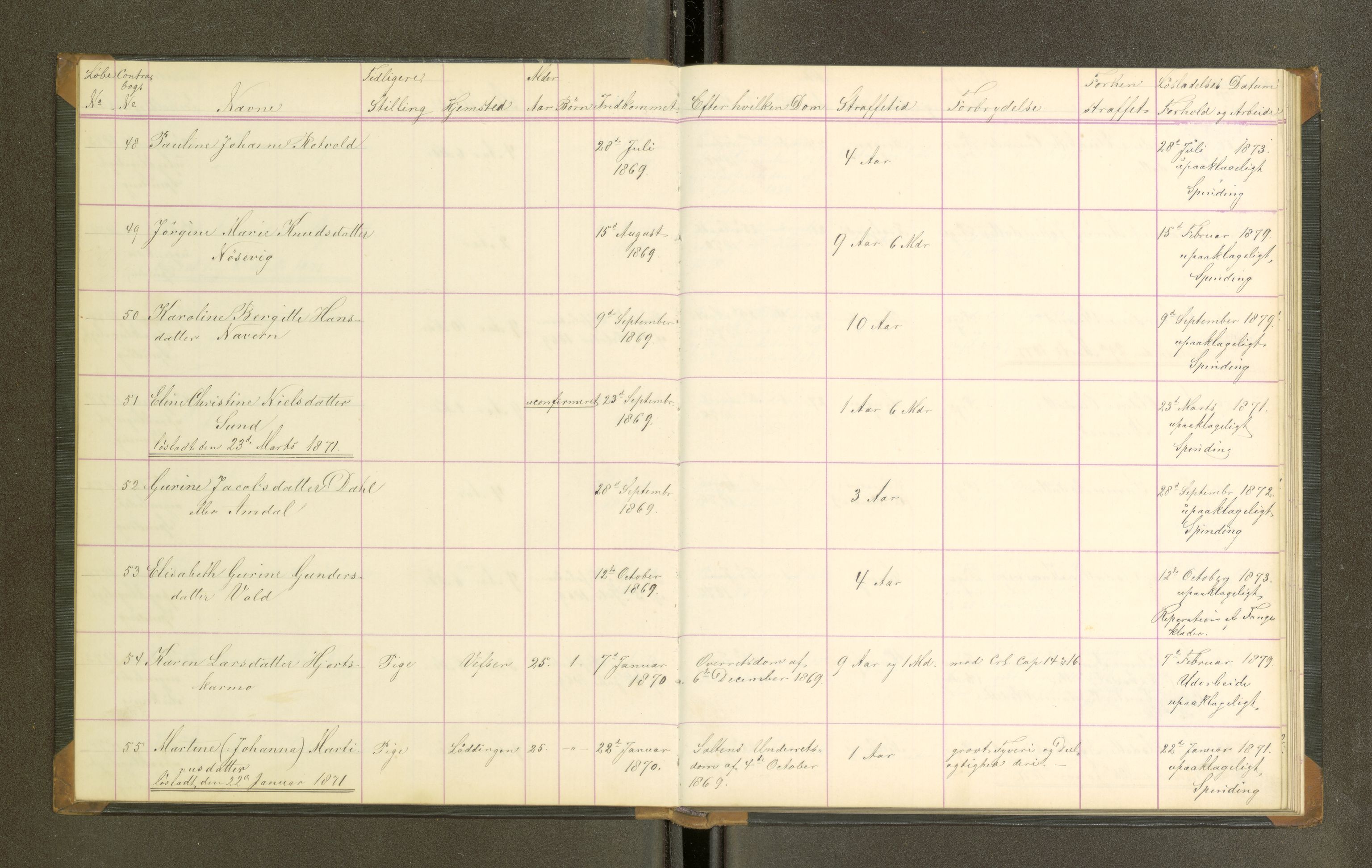 Trondheim tukthus, SAT/A-4619/05/65/L0027: 65.27 Fangeprotokoll, 1871