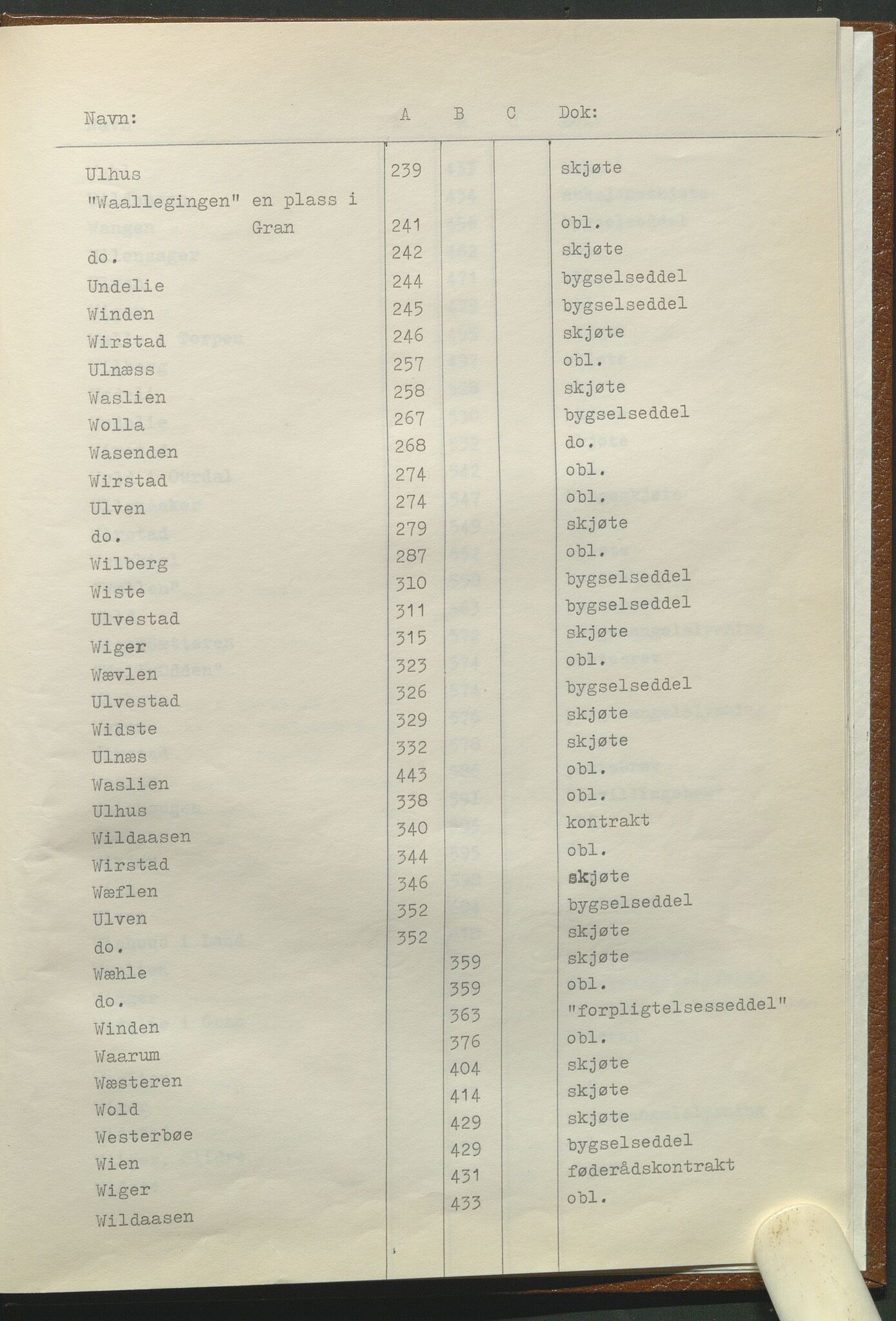 Statsarkivet i Hamar, AV/SAH-SAH-001/H/Hb/L0001/0001: Egne registre og hjelpemidler / Register til pantebok 7 (1748 - 1761) i Hadeland, Land og Valdres sorenskriveri, 1748-1761