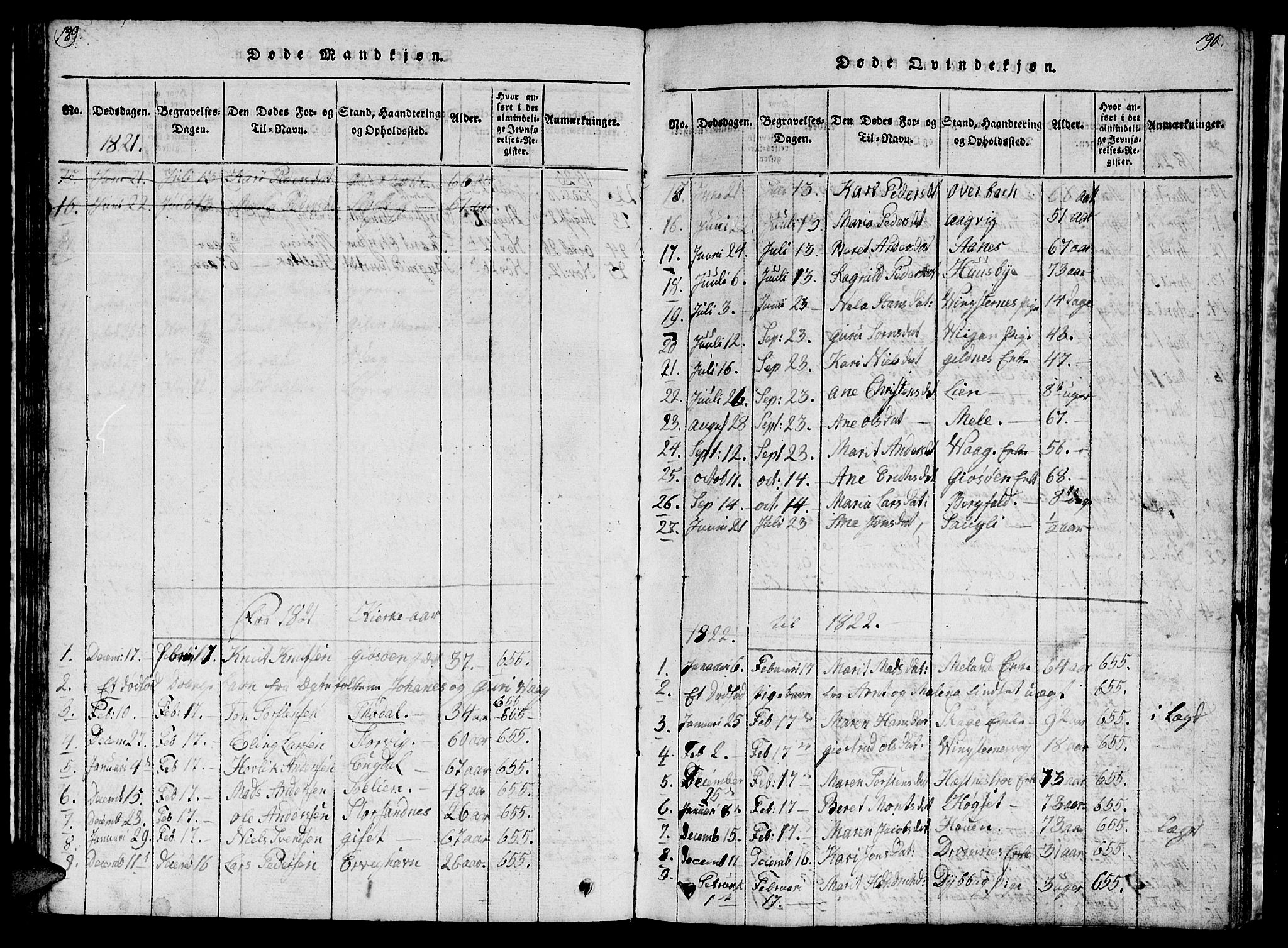 Ministerialprotokoller, klokkerbøker og fødselsregistre - Møre og Romsdal, SAT/A-1454/578/L0908: Parish register (copy) no. 578C01, 1819-1837, p. 189-190