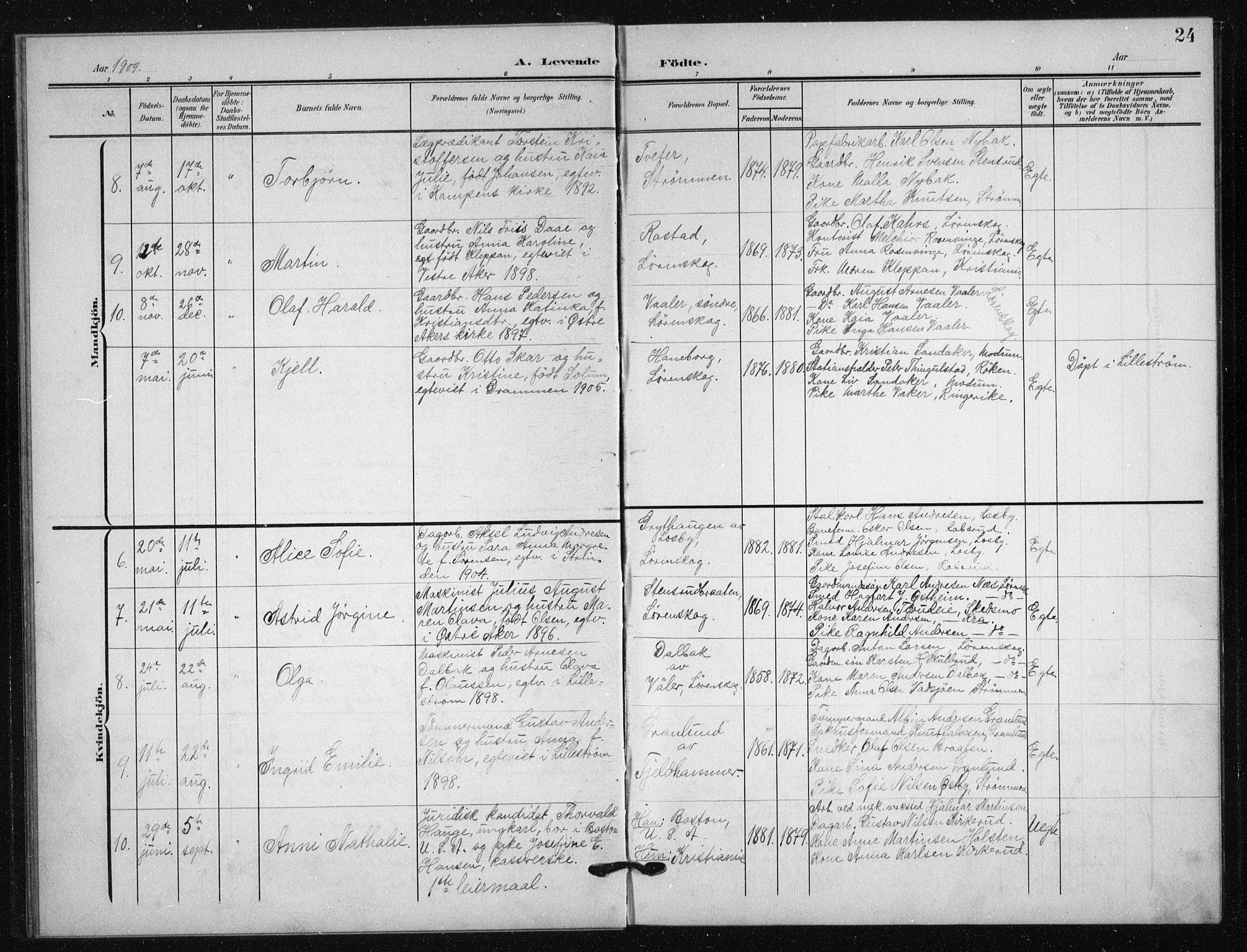Skedsmo prestekontor Kirkebøker, AV/SAO-A-10033a/G/Gb/L0002: Parish register (copy) no. II 2, 1903-1931, p. 24