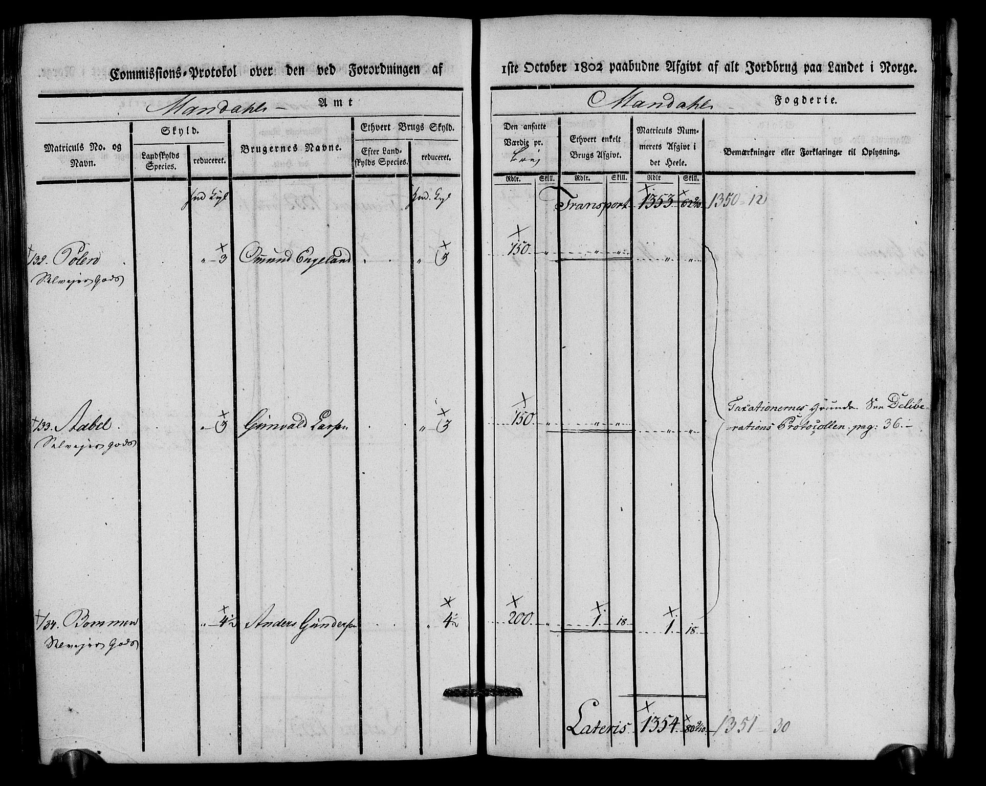 Rentekammeret inntil 1814, Realistisk ordnet avdeling, AV/RA-EA-4070/N/Ne/Nea/L0088: Mandal fogderi. Kommisjonsprotokoll "Nr. 2", for Søgne, Greipstad, Hægeland, Øvrebø, Oddernes, Tveit og Vennesla sogn, 1803, p. 273