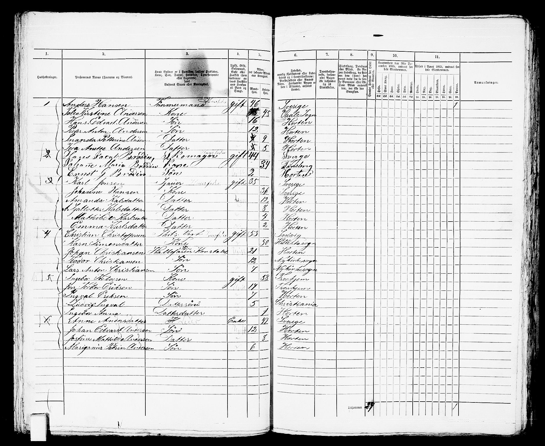 RA, 1865 census for Horten, 1865, p. 553