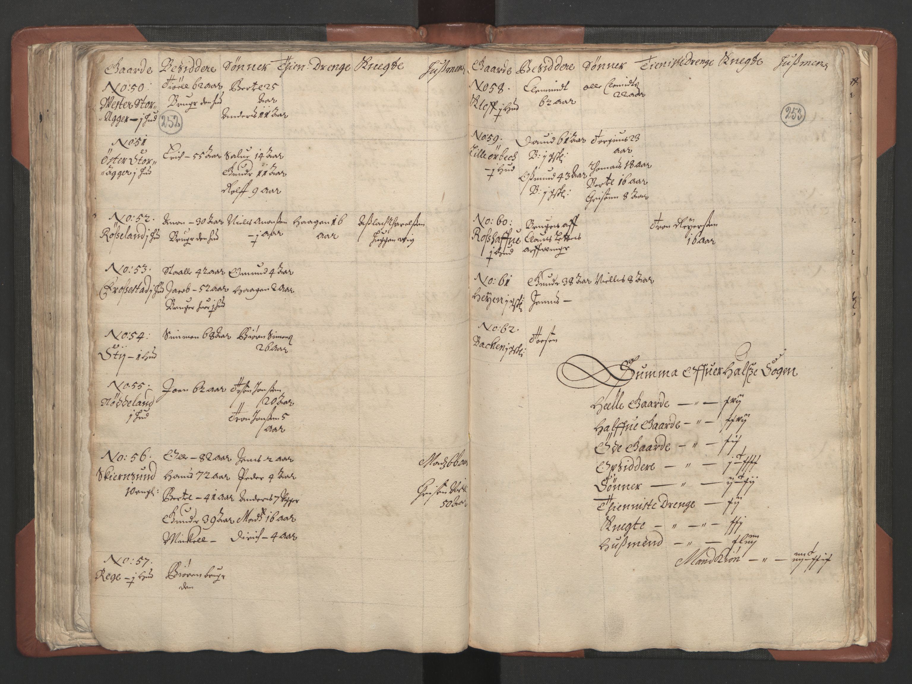 RA, Bailiff's Census 1664-1666, no. 9: Mandal len, 1664-1666, p. 252-253