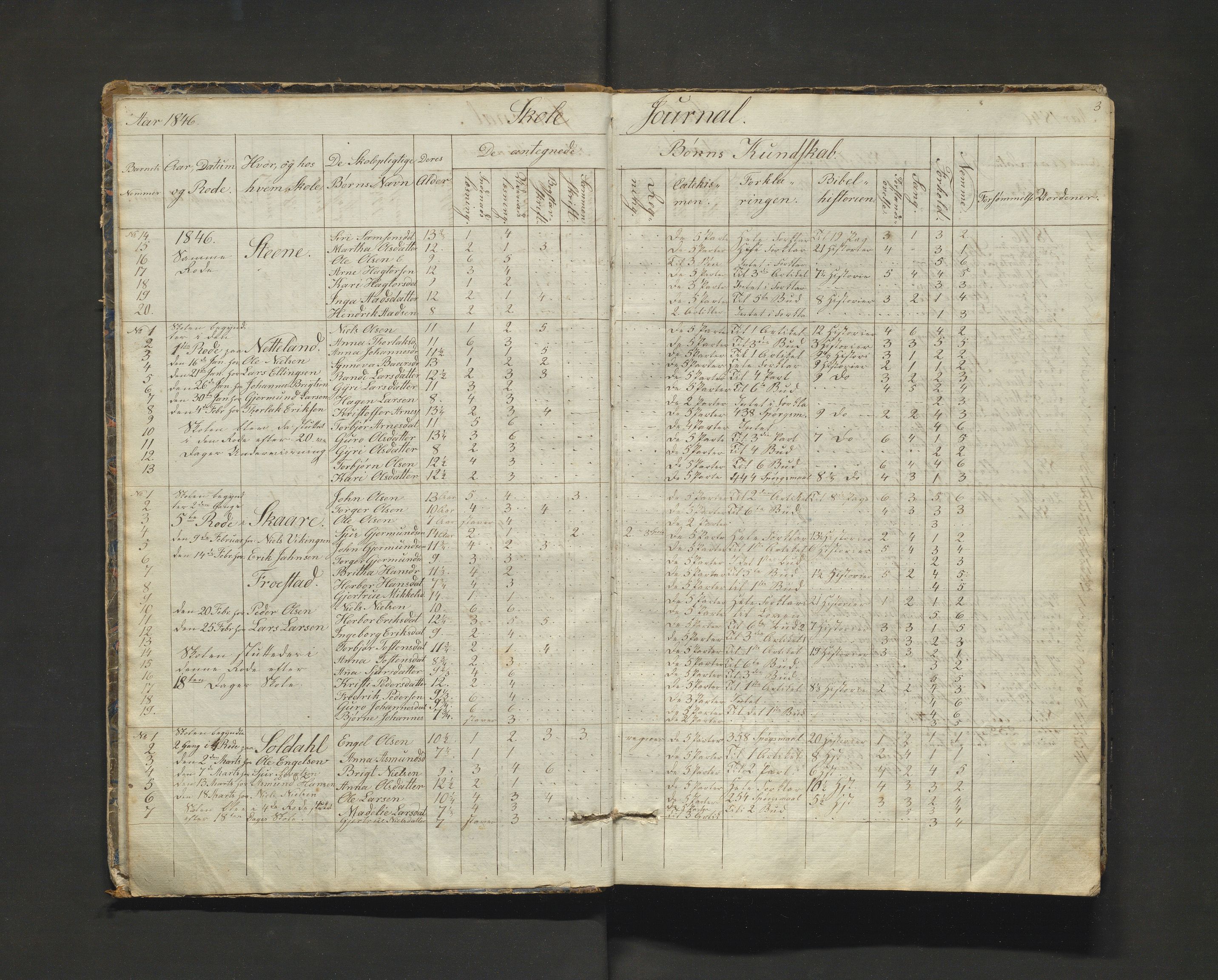 Kvam herad. Barneskulane, IKAH/1238-231/F/Fa/L0025: Skuleprotokoll for 3. Skuledistrikt i Vikøy, 1845-1862