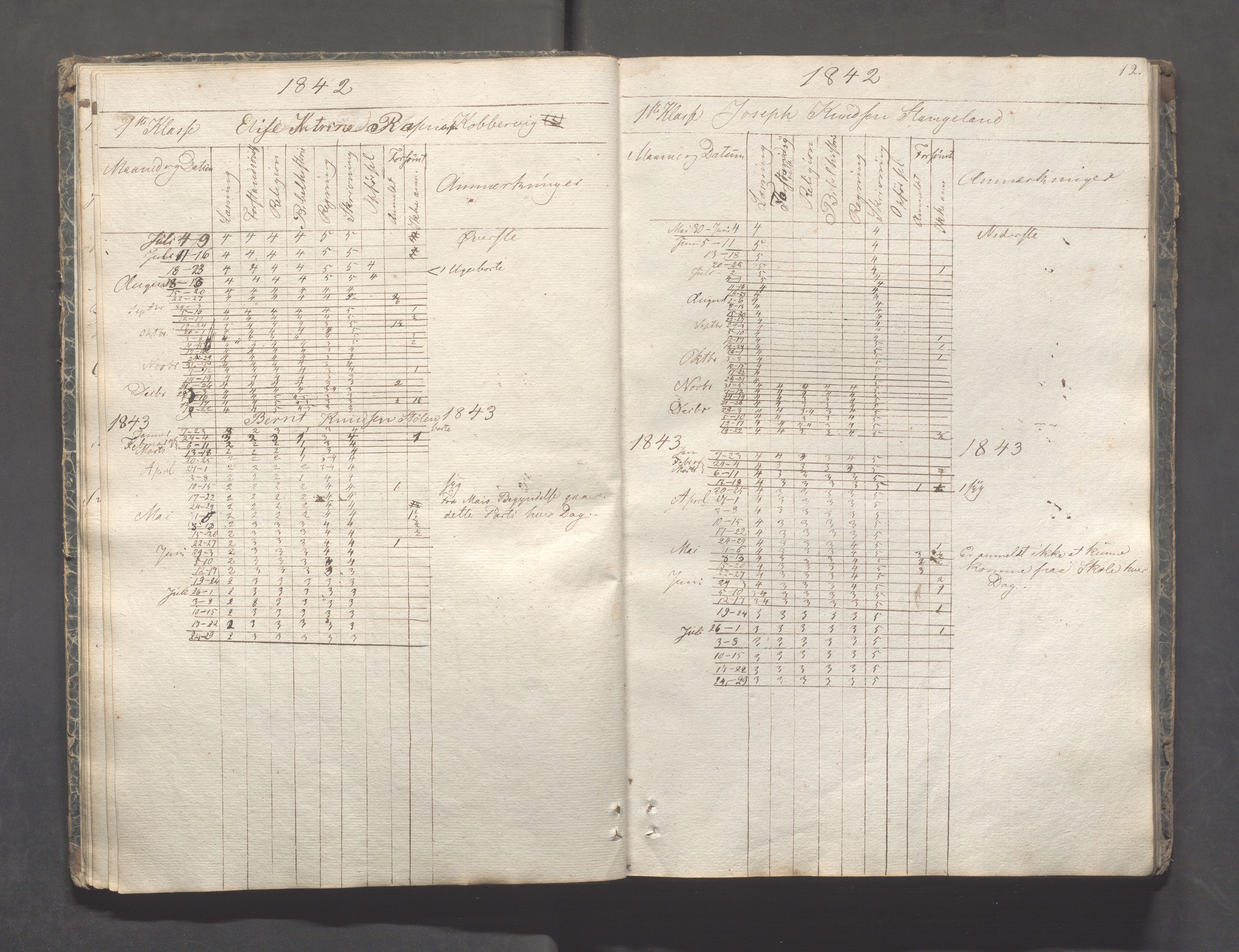 Kopervik Kommune - Kopervik skole, IKAR/K-102472/H/L0005: Skoleprotokoll, 1841-1855, p. 12