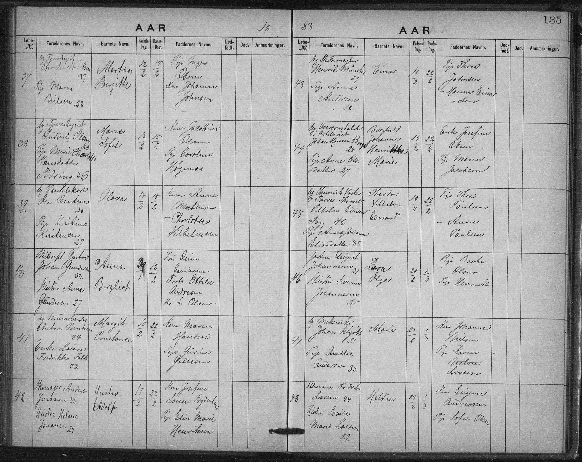 Rikshospitalet prestekontor Kirkebøker, AV/SAO-A-10309b/K/L0003/0001: Baptism register no. 3.1, 1877-1884, p. 135