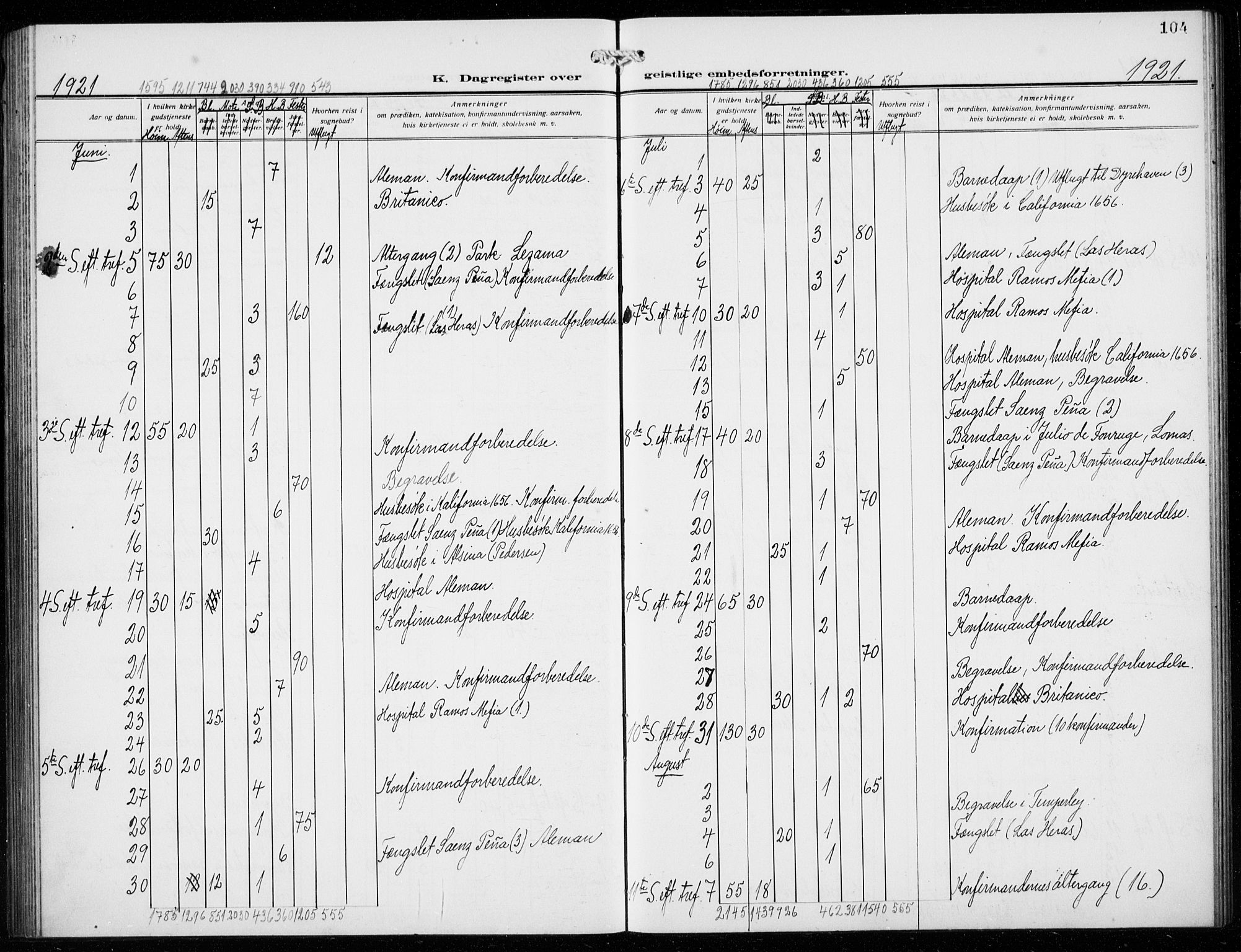 Den norske sjømannsmisjon i utlandet/Syd-Amerika (Buenos Aires m.fl.), SAB/SAB/PA-0118/H/Ha/L0003: Parish register (official) no. A 3, 1920-1938, p. 104