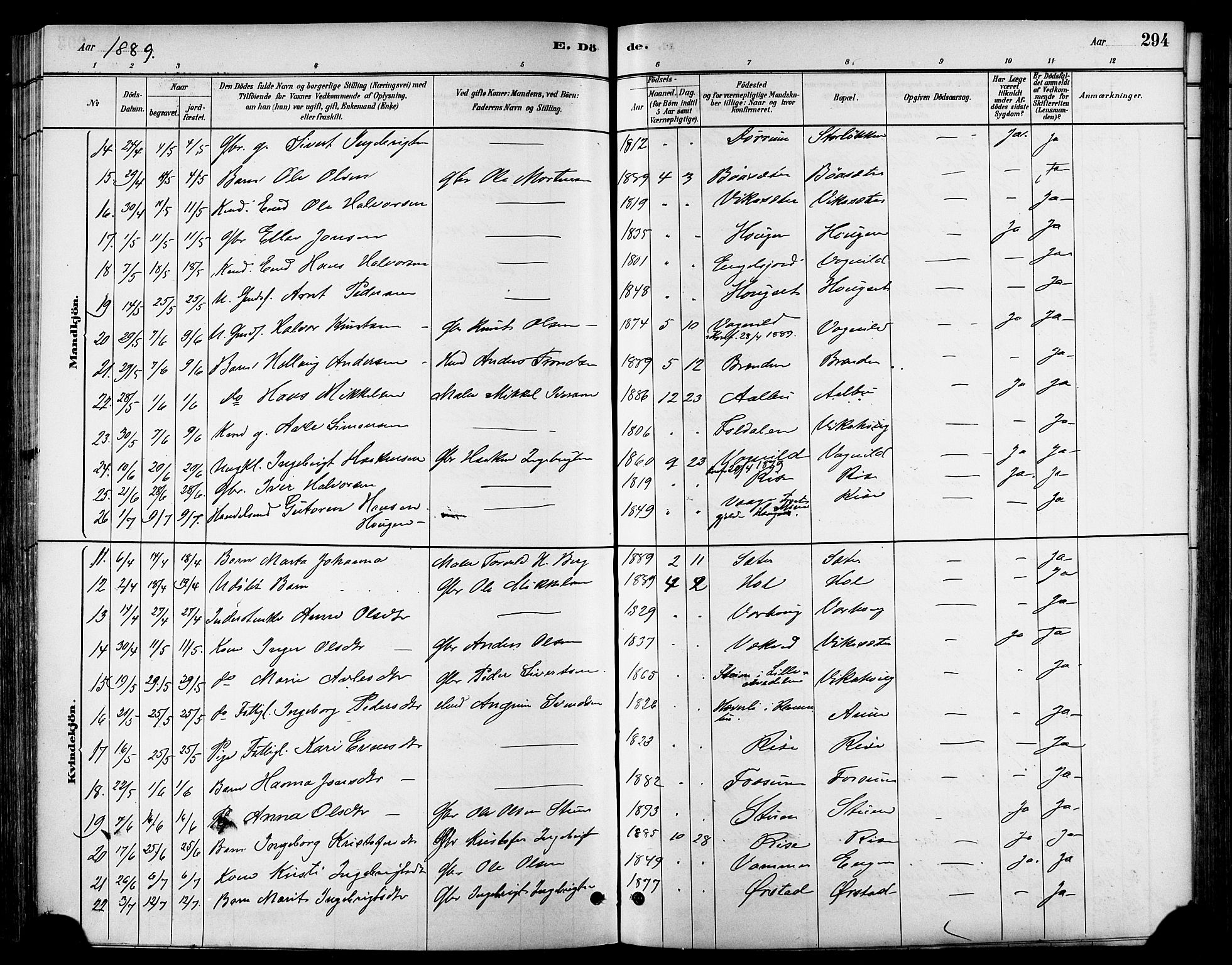 Ministerialprotokoller, klokkerbøker og fødselsregistre - Sør-Trøndelag, SAT/A-1456/678/L0901: Parish register (official) no. 678A10, 1881-1894, p. 294