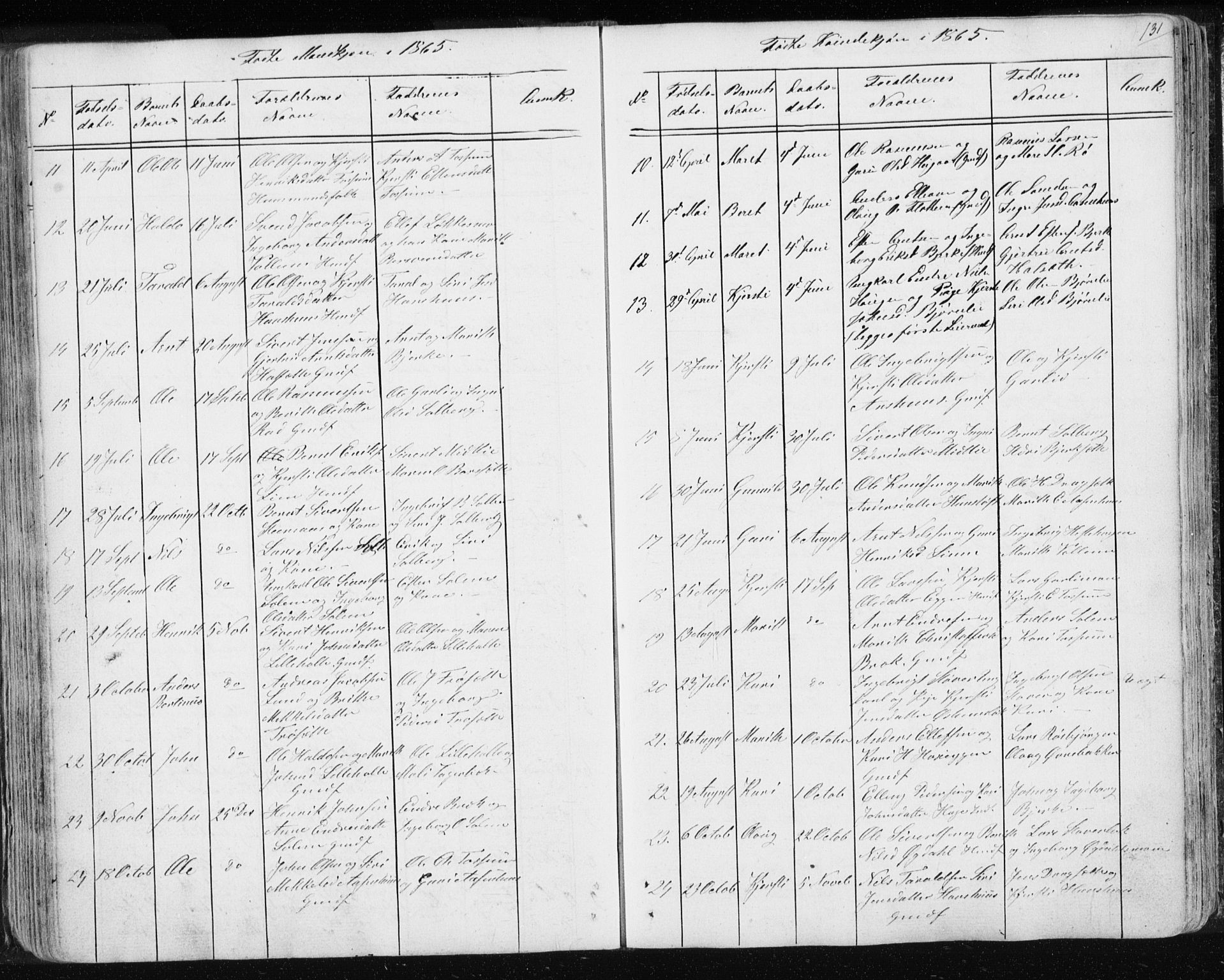 Ministerialprotokoller, klokkerbøker og fødselsregistre - Sør-Trøndelag, SAT/A-1456/689/L1043: Parish register (copy) no. 689C02, 1816-1892, p. 131