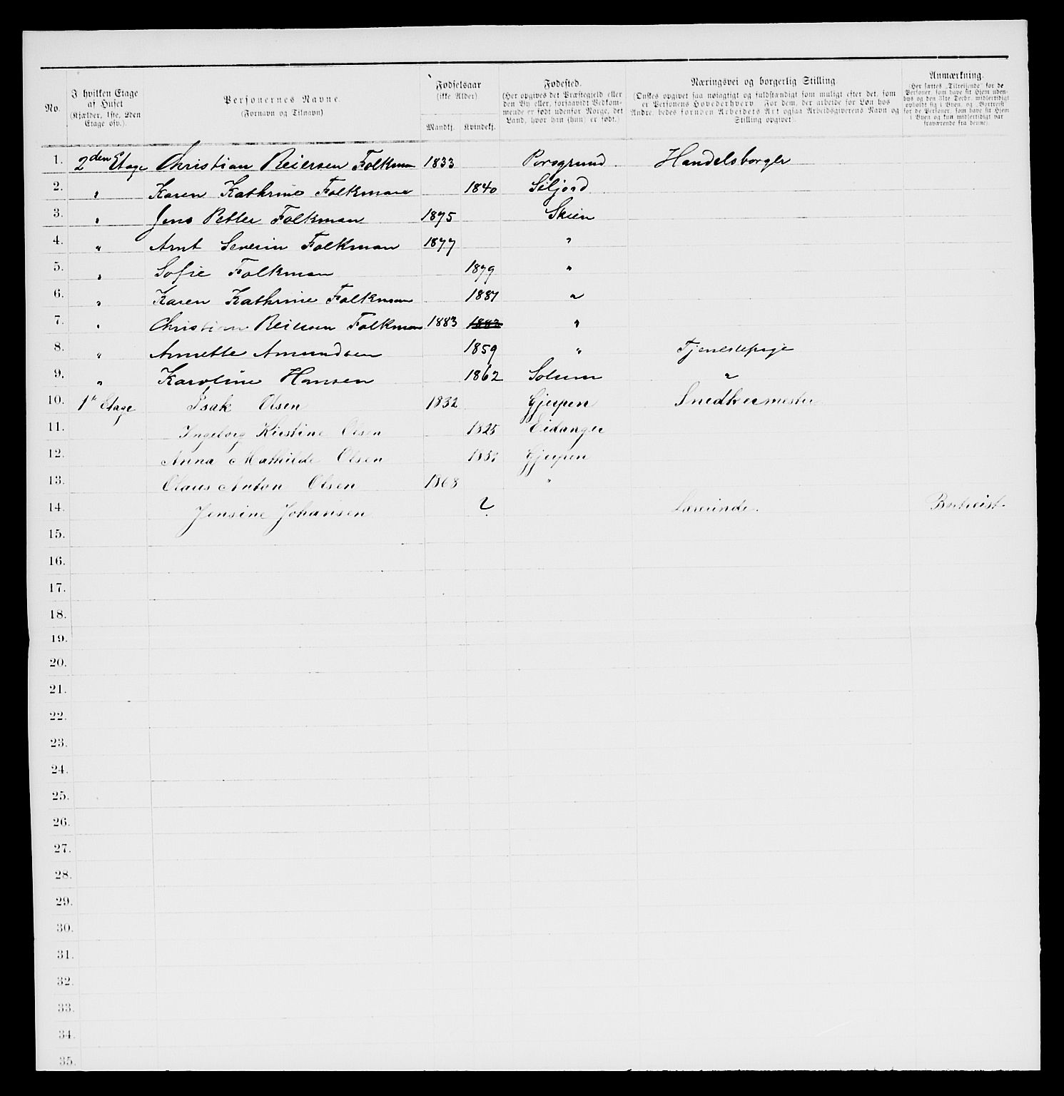 SAKO, 1885 census for 0806 Skien, 1885, p. 1206