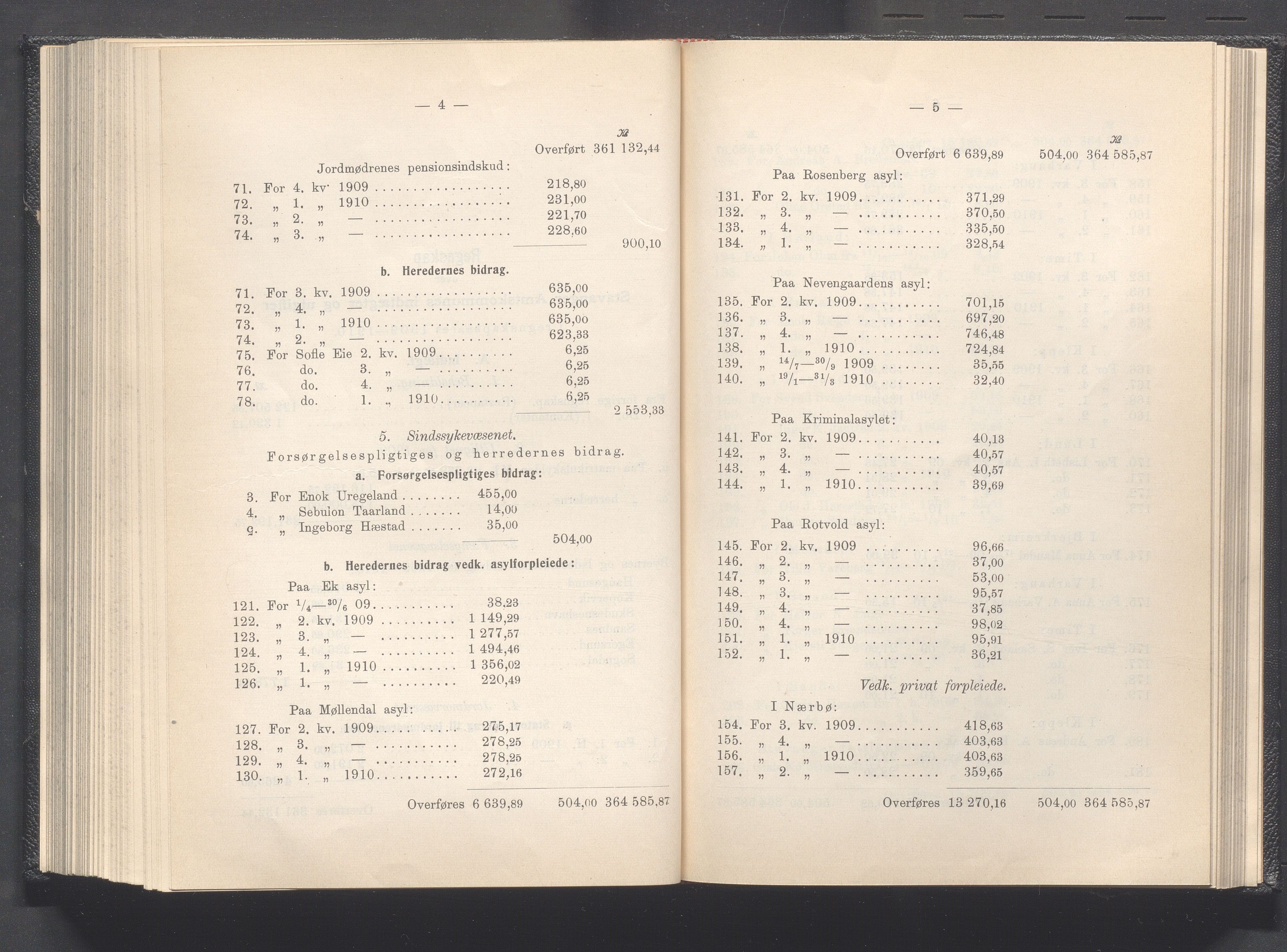 Rogaland fylkeskommune - Fylkesrådmannen , IKAR/A-900/A, 1911, p. 280