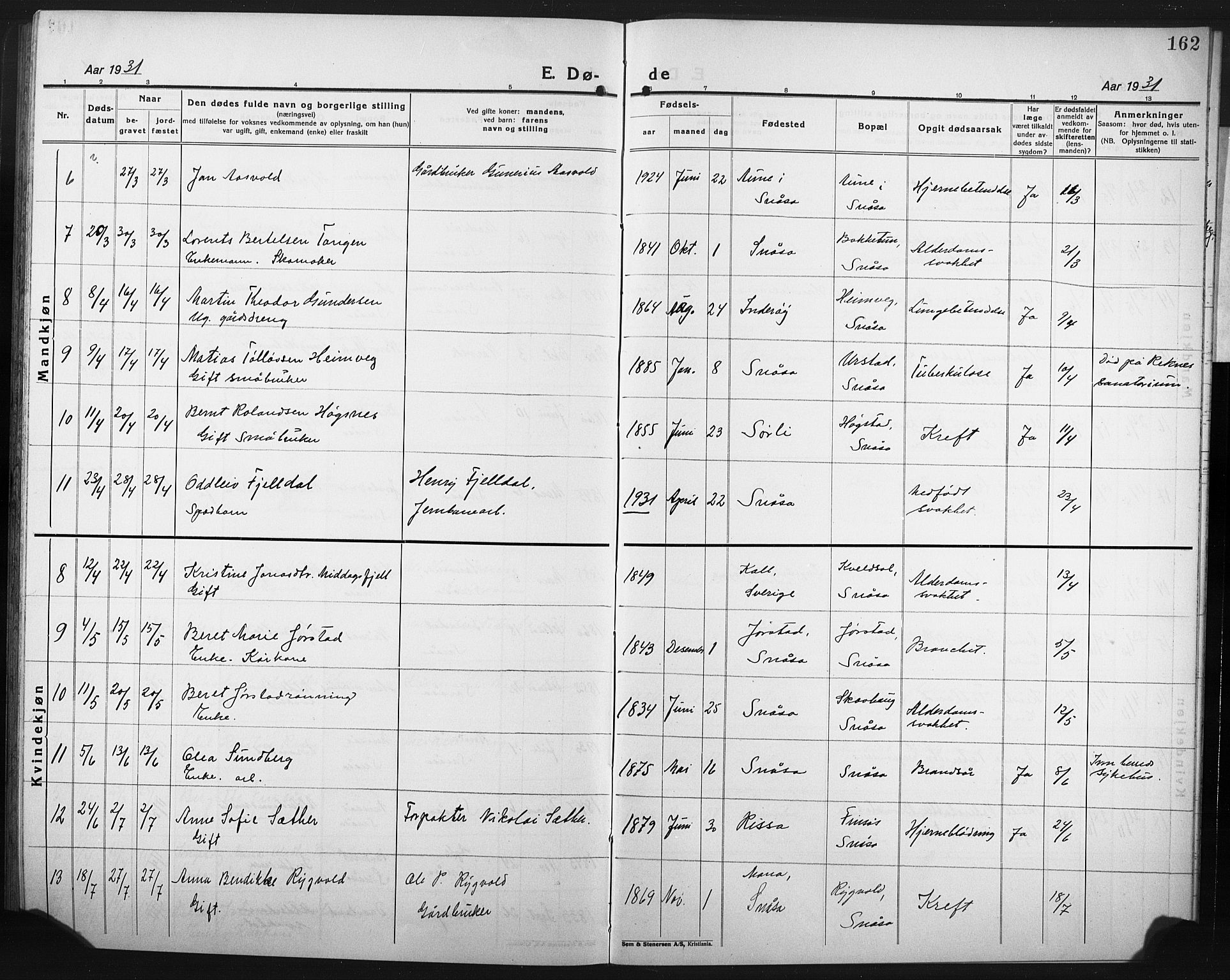 Ministerialprotokoller, klokkerbøker og fødselsregistre - Nord-Trøndelag, AV/SAT-A-1458/749/L0480: Parish register (copy) no. 749C02, 1924-1932, p. 162