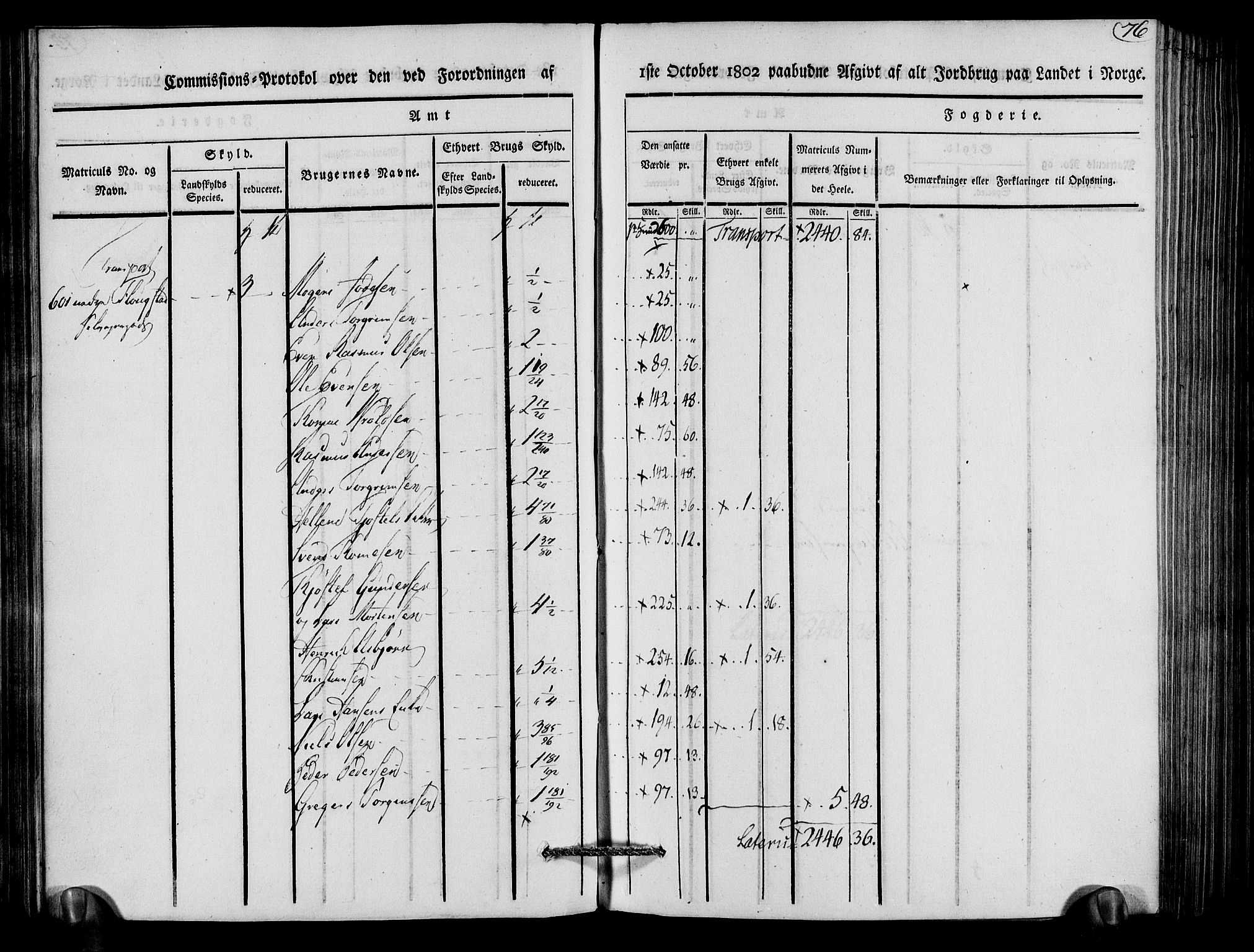 Rentekammeret inntil 1814, Realistisk ordnet avdeling, AV/RA-EA-4070/N/Ne/Nea/L0079: Nedenes fogderi. Kommisjonsprotokoll "Nr. 2", for Strengereid skipreide, 1803, p. 76