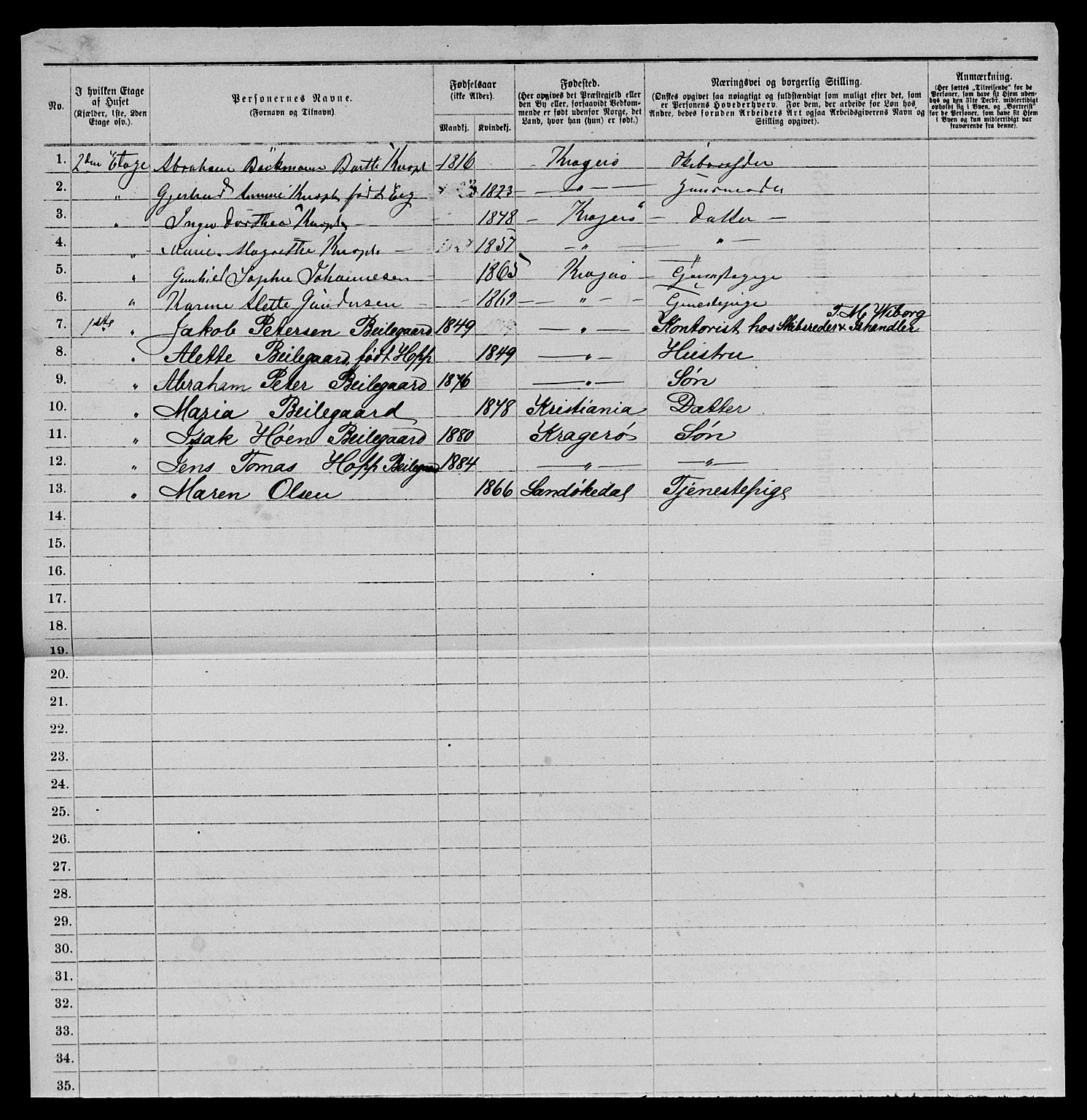 SAKO, 1885 census for 0801 Kragerø, 1885, p. 1074