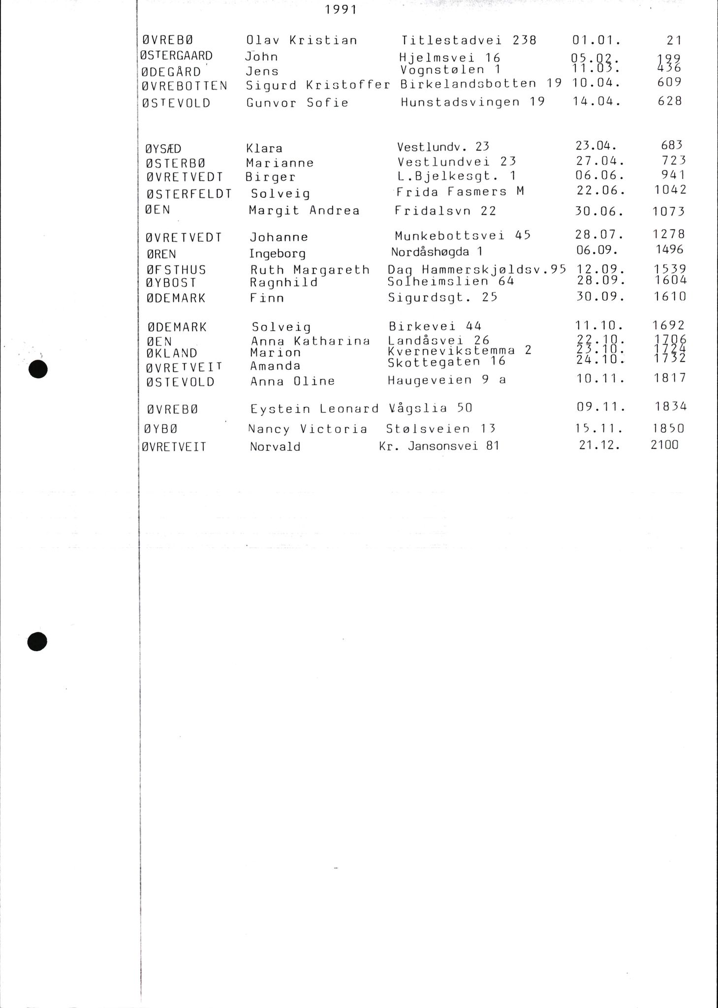 Byfogd og Byskriver i Bergen, SAB/A-3401/06/06Nb/L0013: Register til dødsfalljournaler, 1976-1992, p. 192