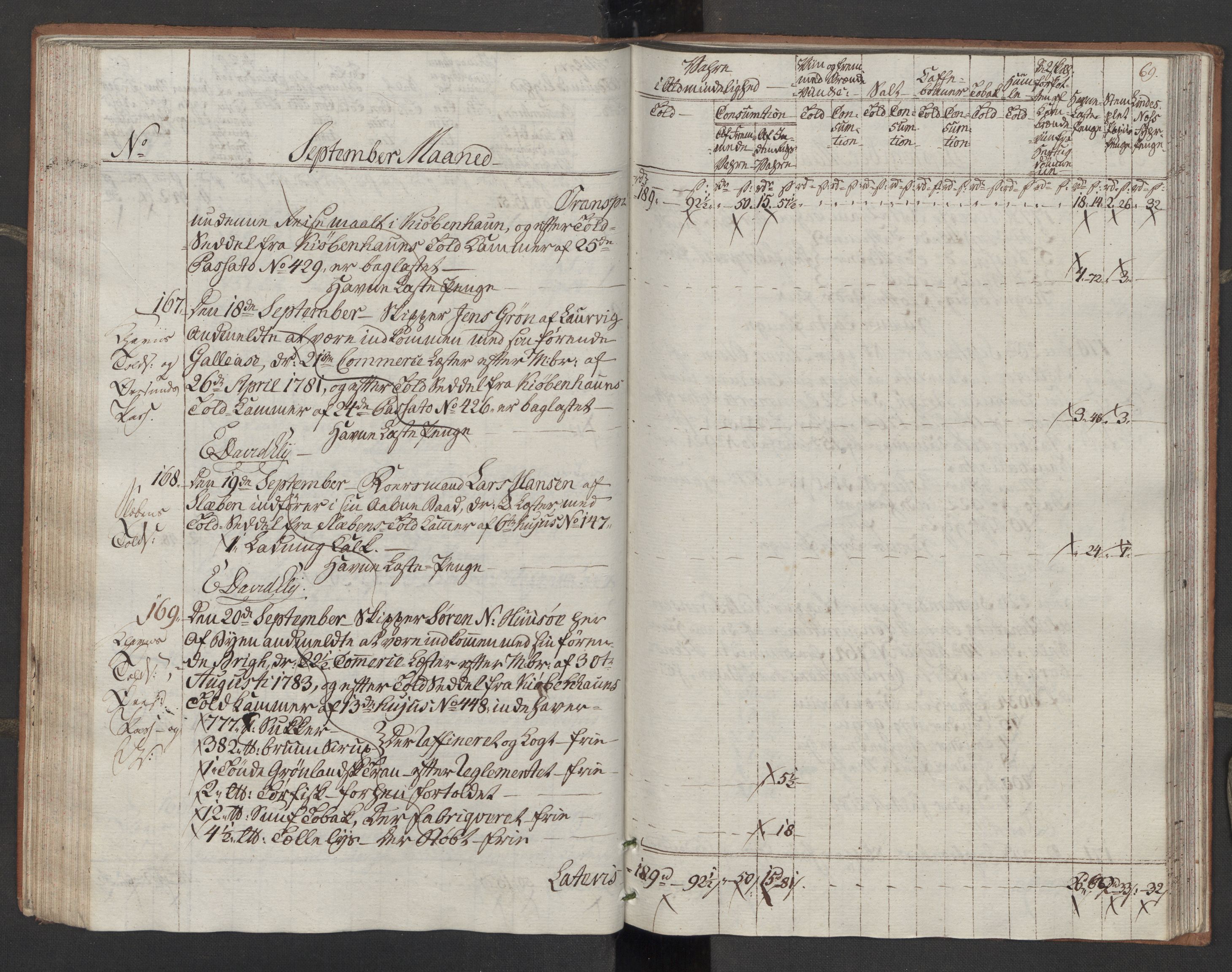 Generaltollkammeret, tollregnskaper, AV/RA-EA-5490/R10/L0054/0001: Tollregnskaper Tønsberg / Inngående tollbok, 1790-1792, p. 68b-69a