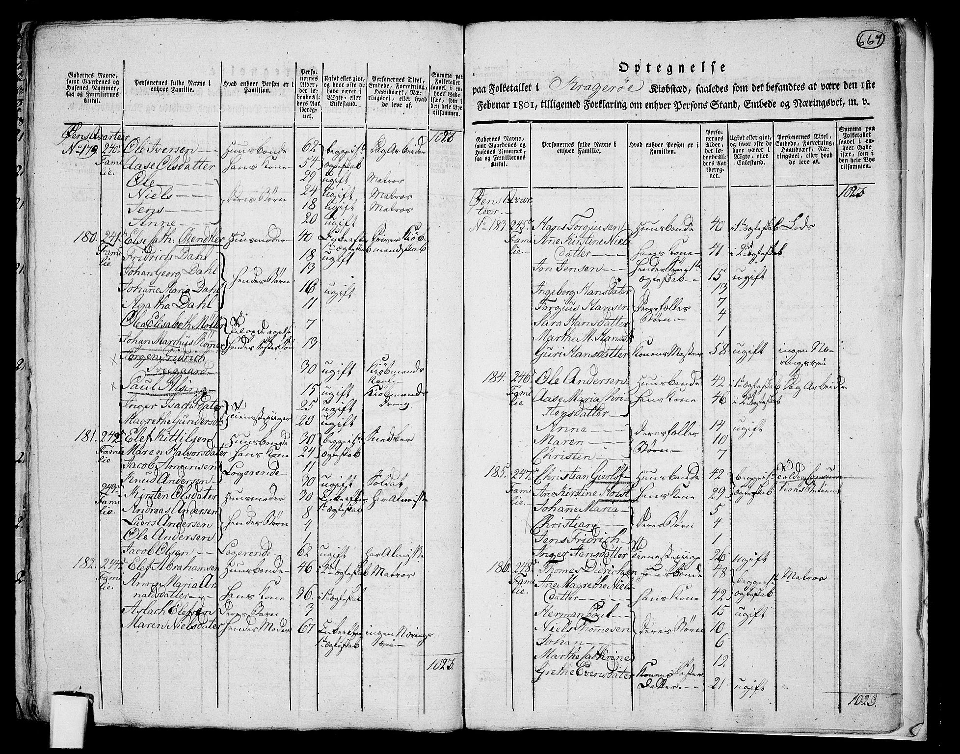 RA, 1801 census for 0801P Kragerø, 1801, p. 666b-667a