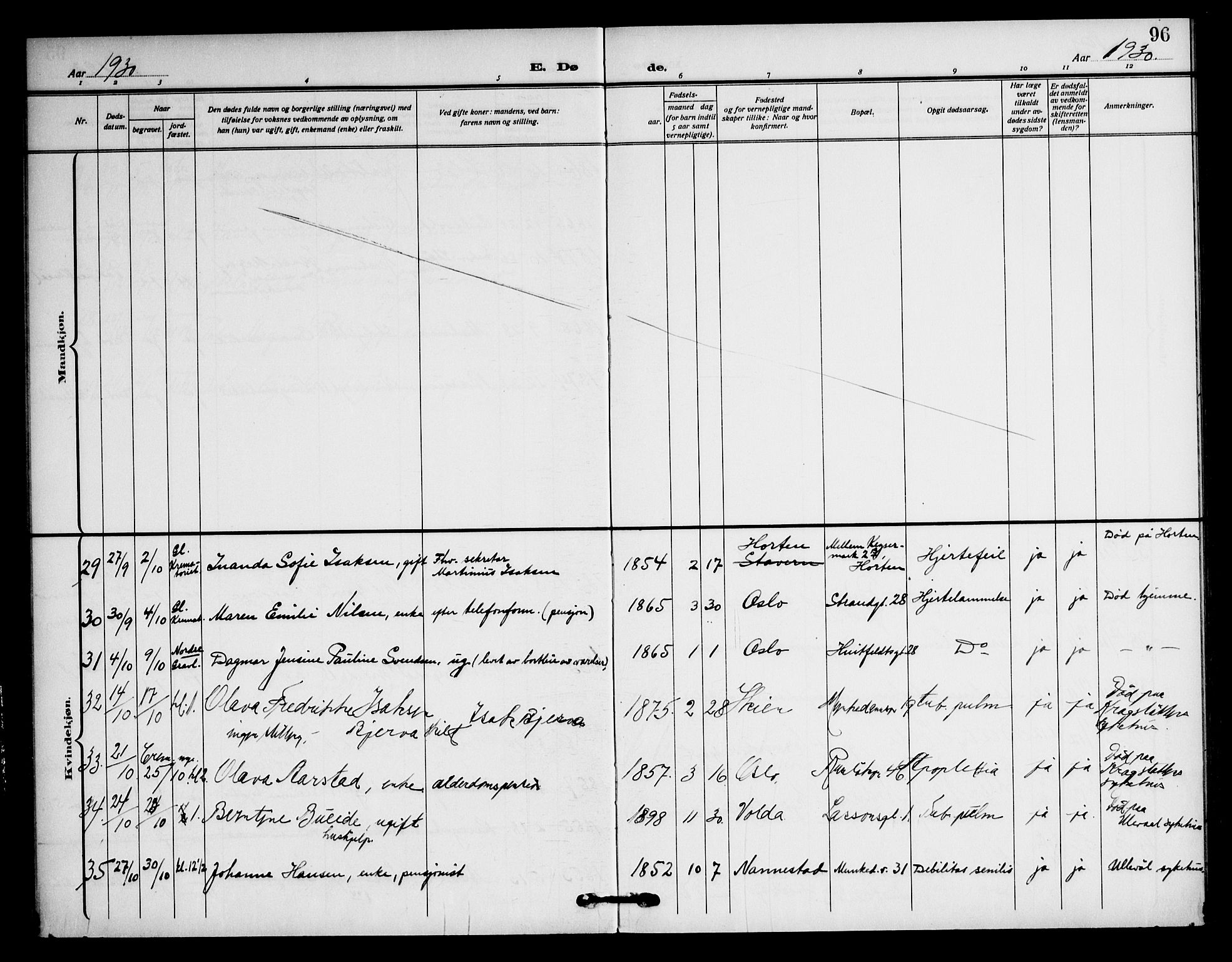 Piperviken prestekontor Kirkebøker, AV/SAO-A-10874/F/L0005: Parish register (official) no. 5, 1911-1949, p. 96