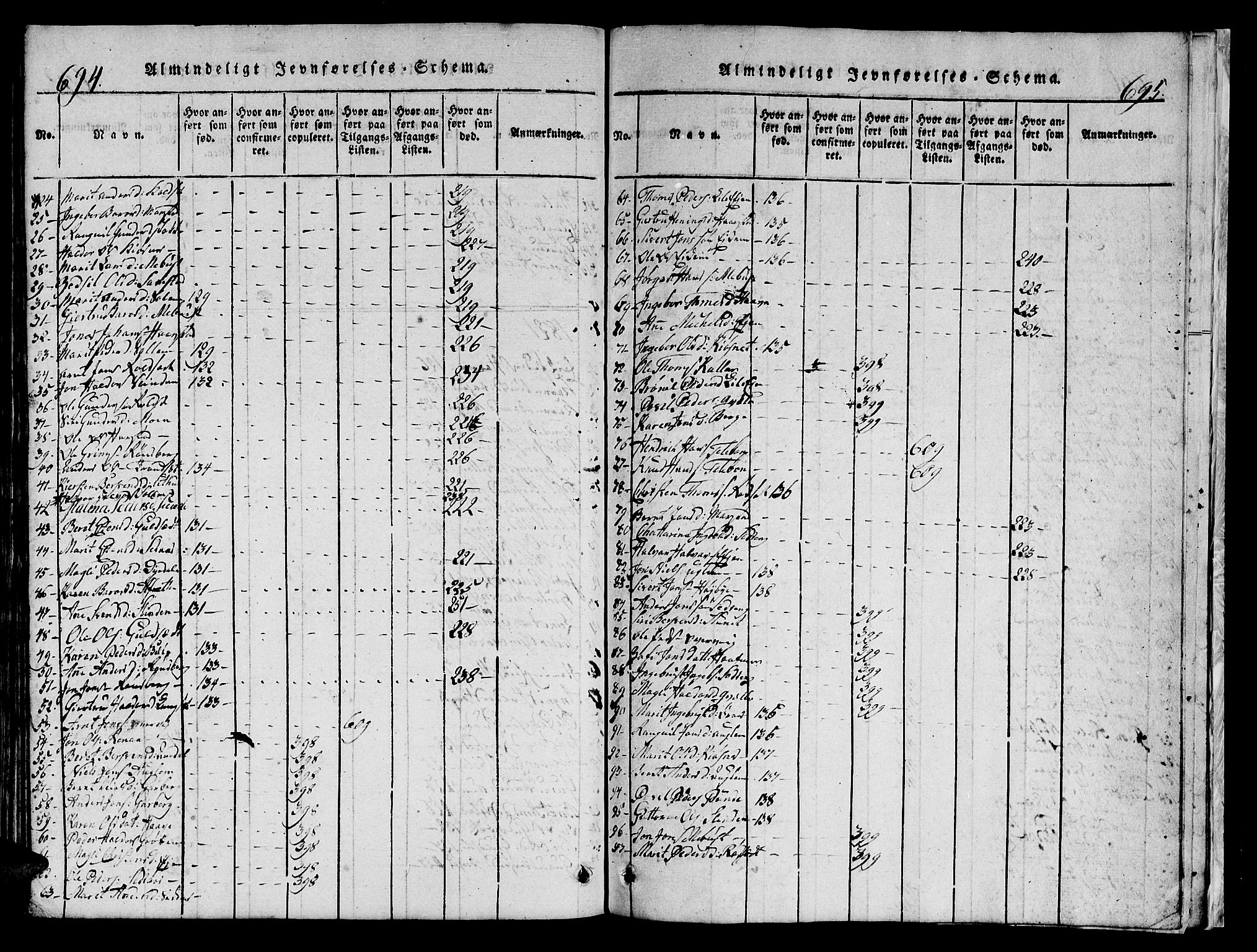 Ministerialprotokoller, klokkerbøker og fødselsregistre - Sør-Trøndelag, SAT/A-1456/695/L1152: Parish register (copy) no. 695C03, 1816-1831, p. 694-695