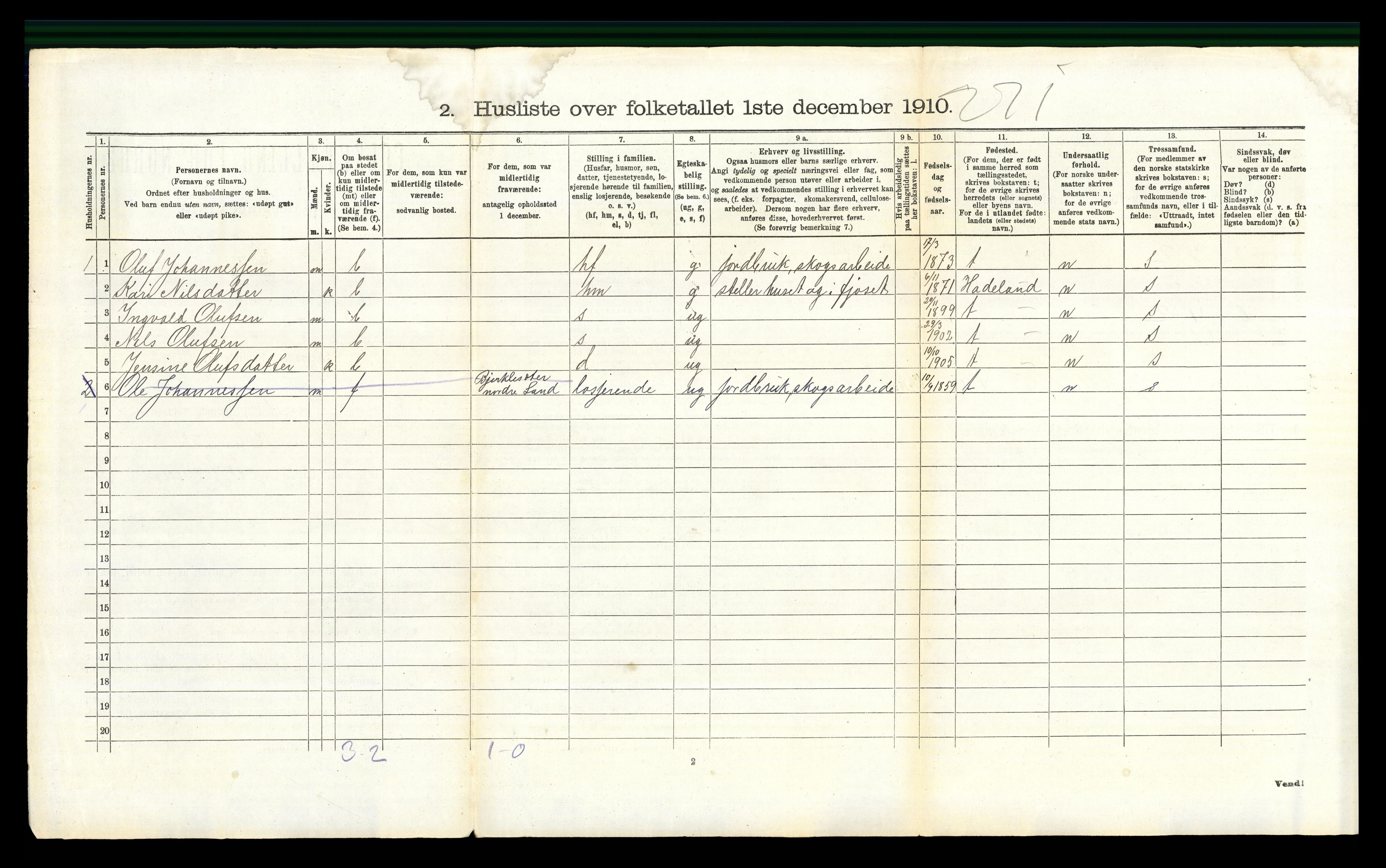 RA, 1910 census for Nordre Land, 1910, p. 172