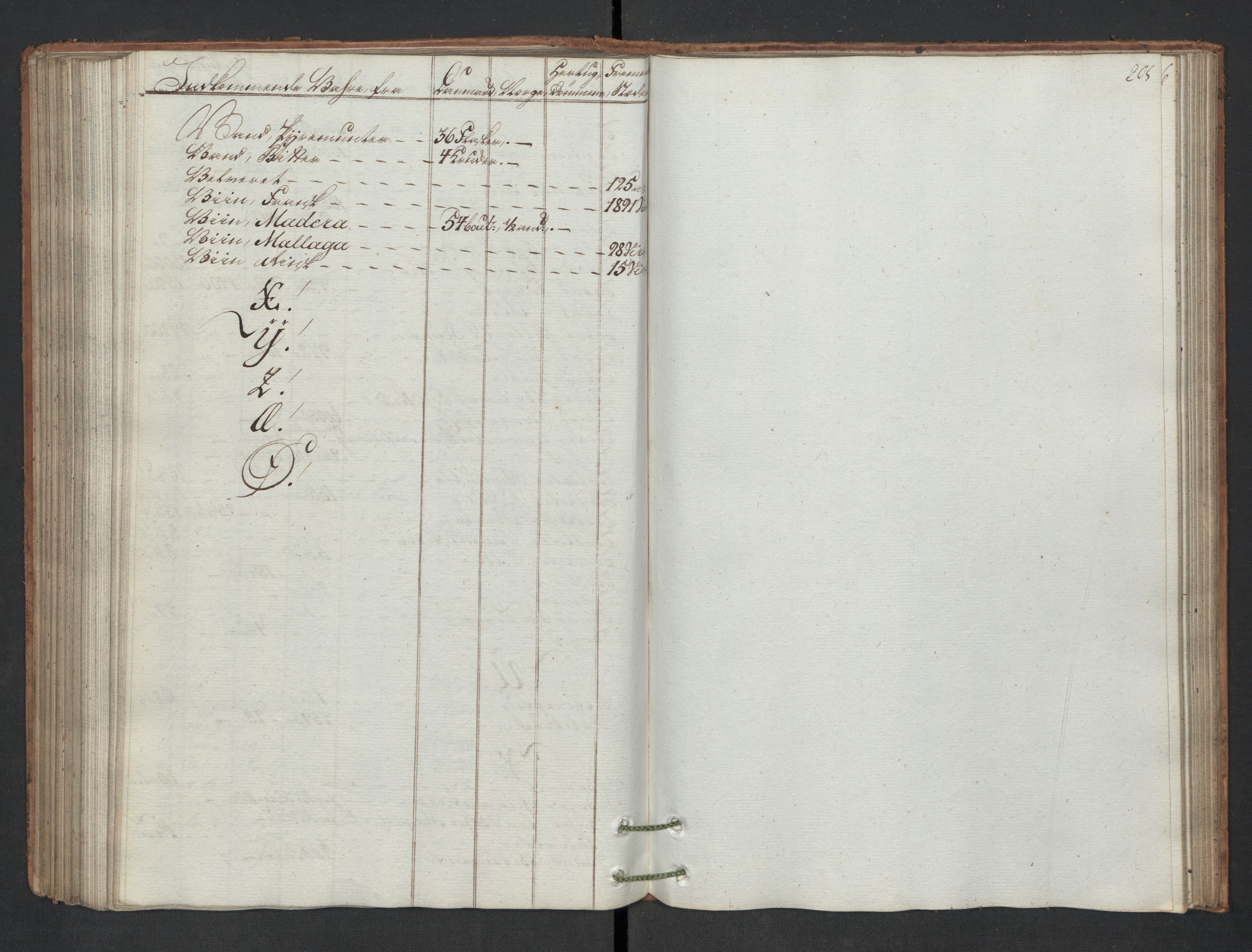 Generaltollkammeret, tollregnskaper, AV/RA-EA-5490/R01/L0130/0001: Tollregnskaper Fredrikshald / Inngående hovedtollbok, 1786, p. 204b-205a