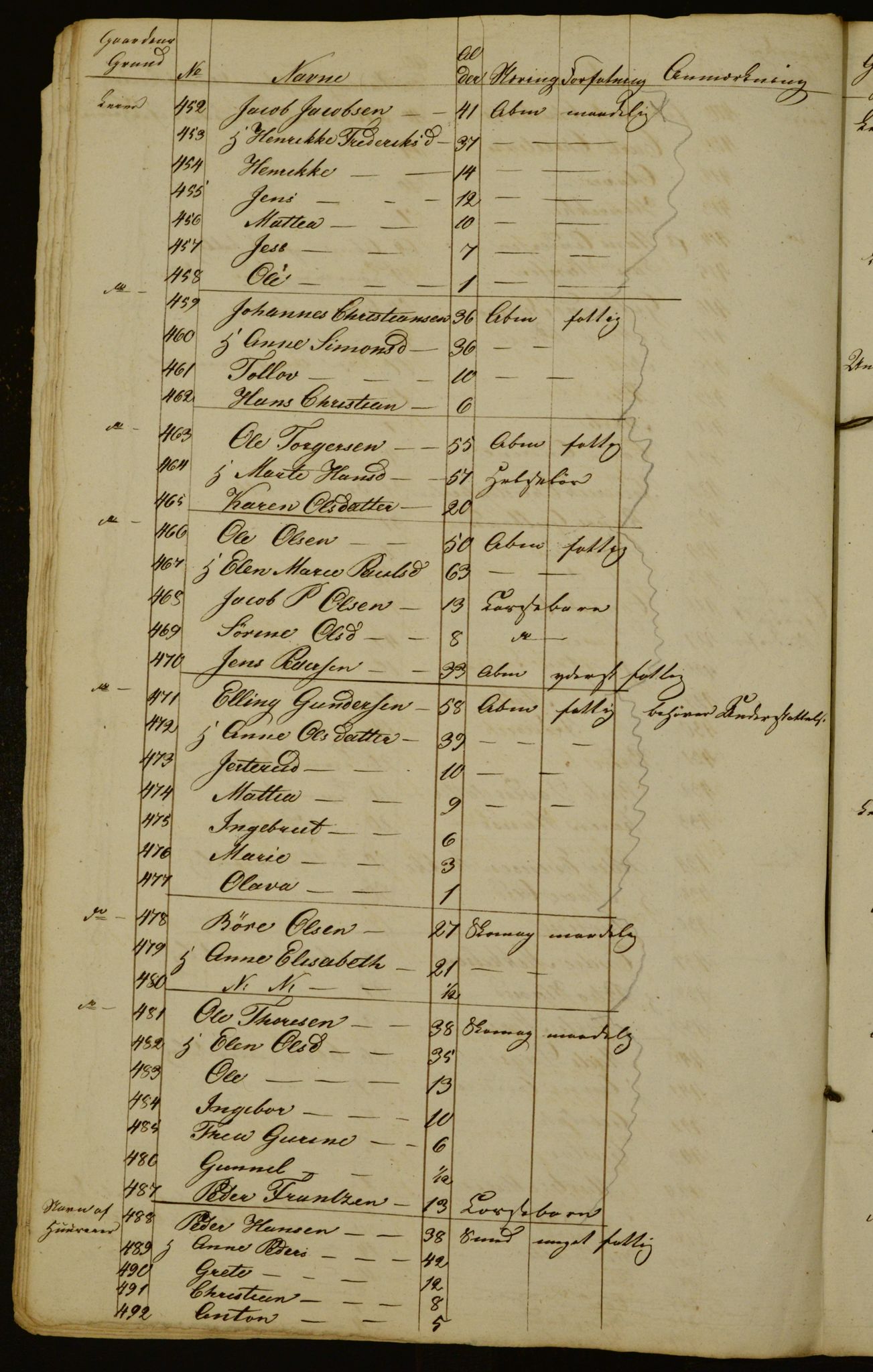 OBA, Census for Aker 1834, 1834