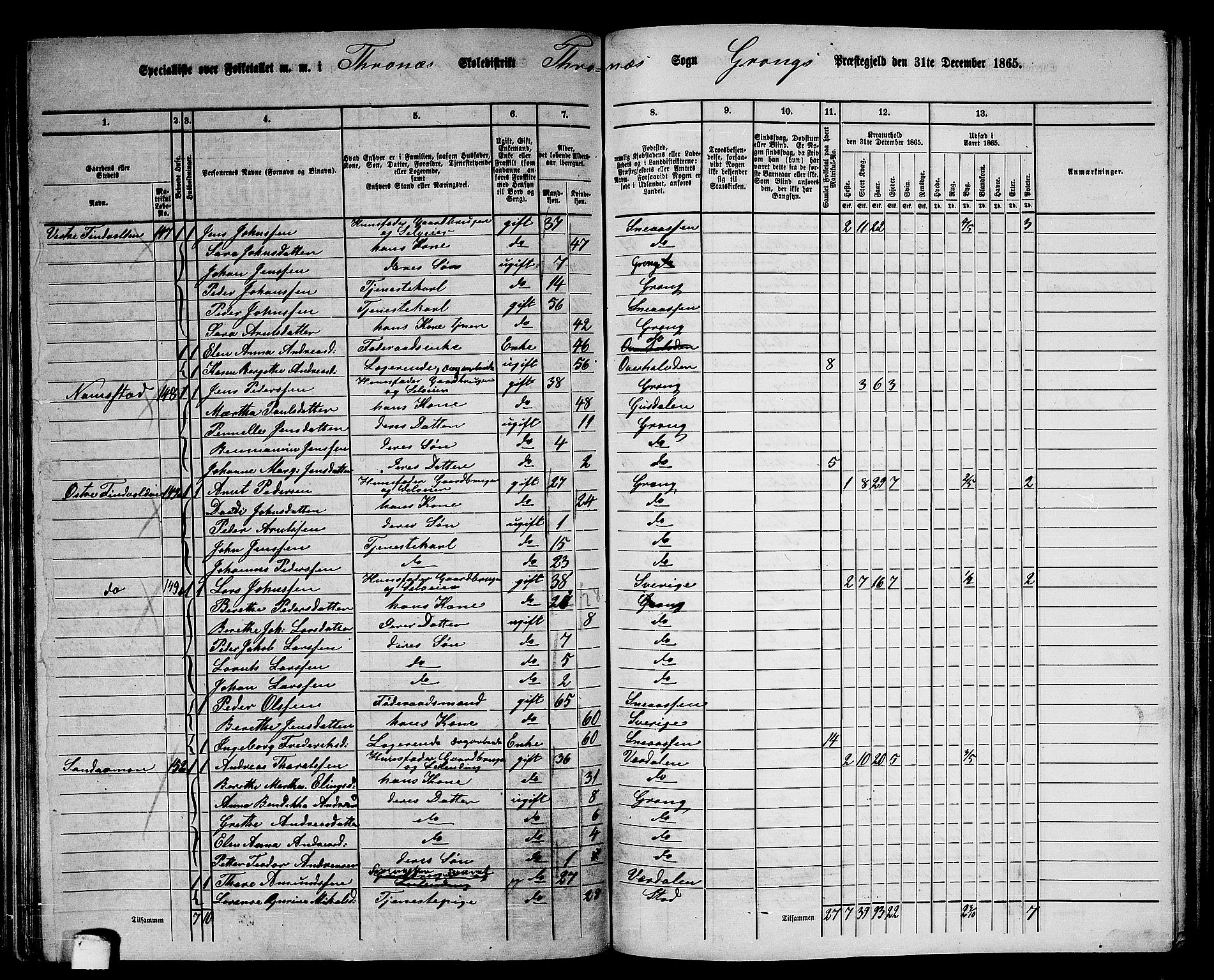 RA, 1865 census for Grong, 1865, p. 126