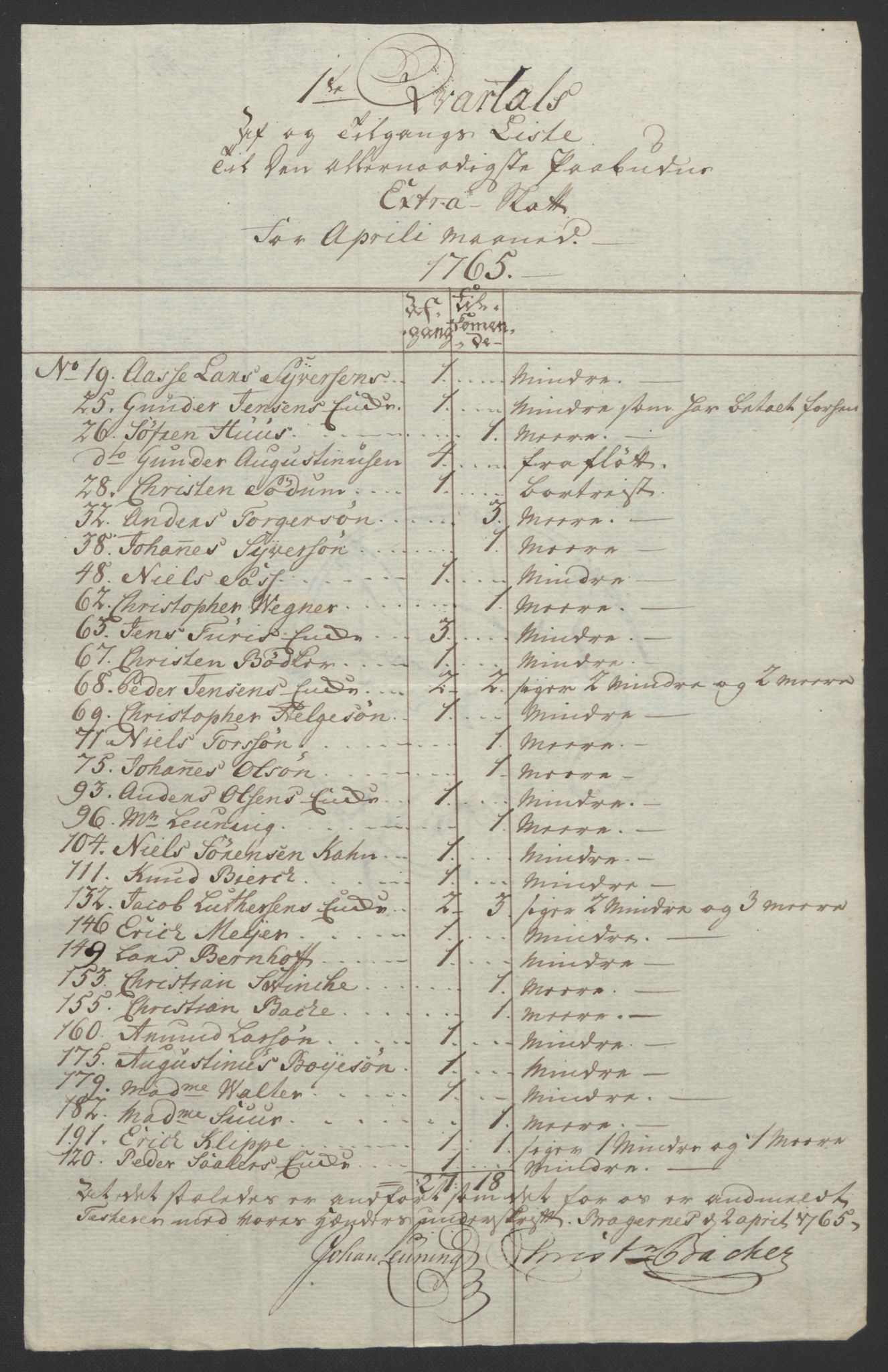 Rentekammeret inntil 1814, Reviderte regnskaper, Byregnskaper, AV/RA-EA-4066/R/Rf/L0119/0001: [F2] Kontribusjonsregnskap / Ekstraskatt, 1762-1767, p. 284