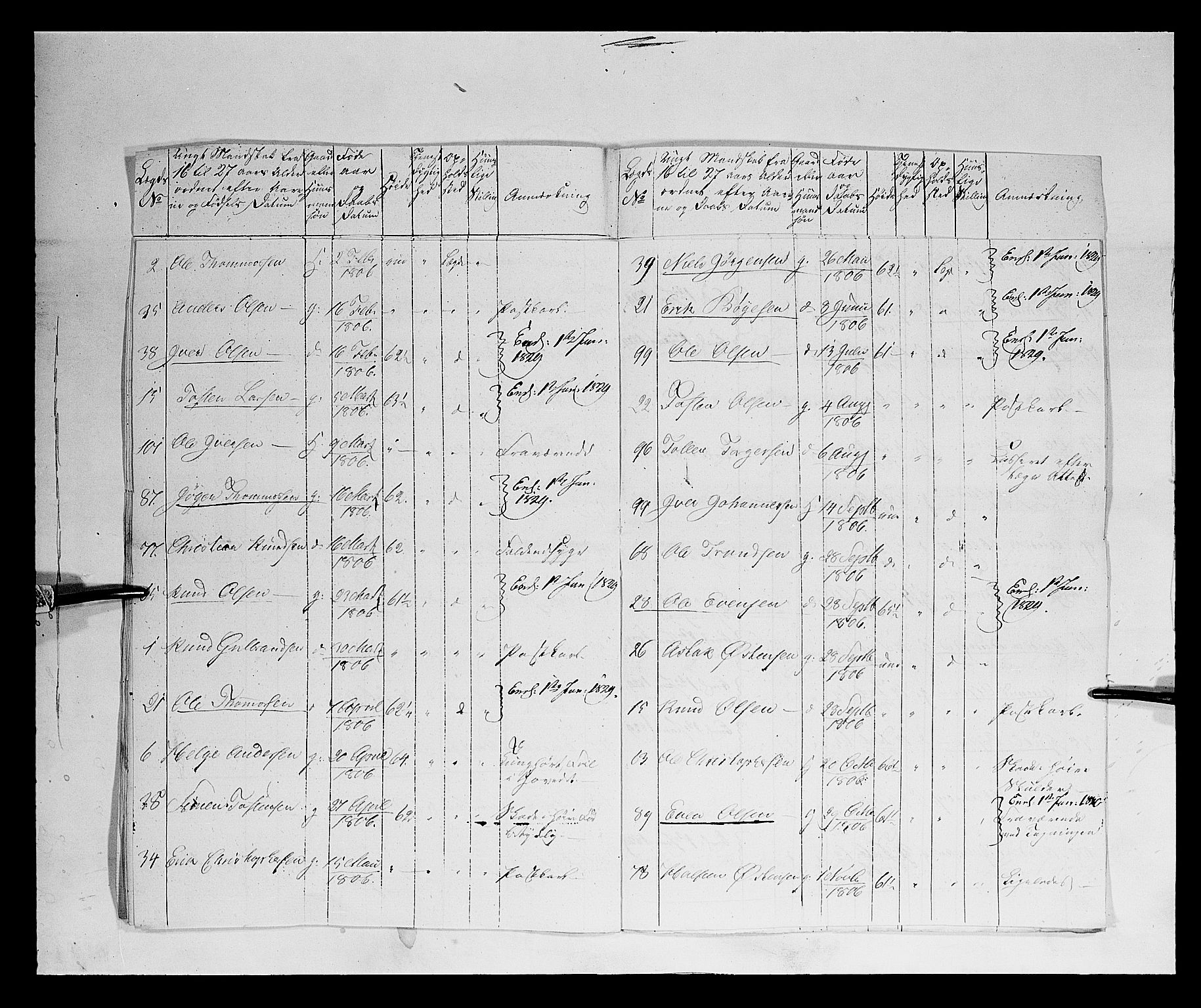 Fylkesmannen i Oppland, AV/SAH-FYO-002/1/K/Kb/L1161: Valderske nasjonale musketérkorps - Vangske kompani og Hadelandske kompani av Akershusiske nasjonale musketérkorps, 1818-1860, p. 103