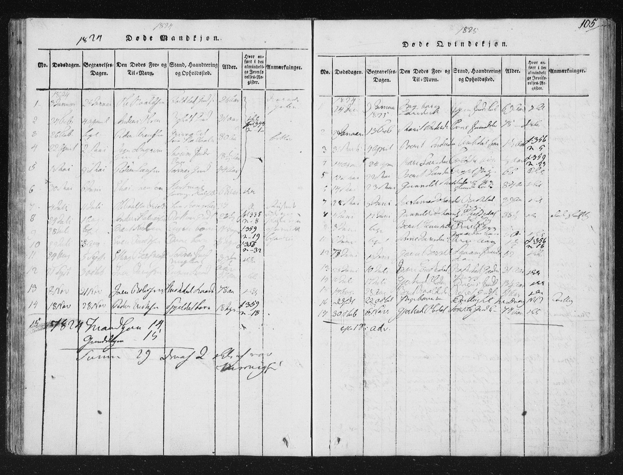 Ministerialprotokoller, klokkerbøker og fødselsregistre - Sør-Trøndelag, SAT/A-1456/687/L0996: Parish register (official) no. 687A04, 1816-1842, p. 105