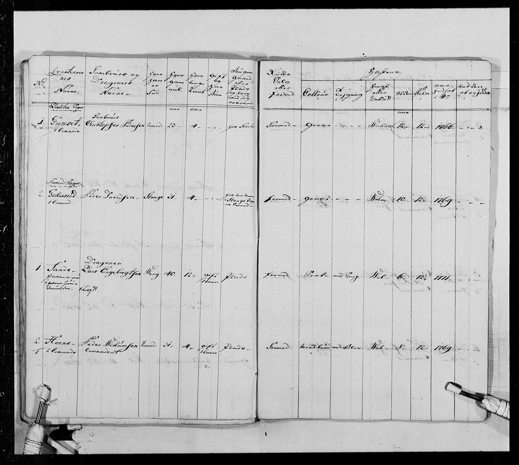 Generalitets- og kommissariatskollegiet, Det kongelige norske kommissariatskollegium, AV/RA-EA-5420/E/Eh/L0013: 3. Sønnafjelske dragonregiment, 1771-1773, p. 384