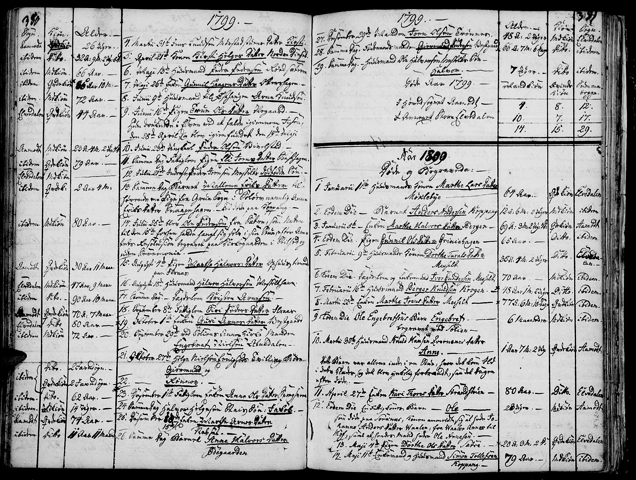 Åmot prestekontor, Hedmark, SAH/PREST-056/H/Ha/Haa/L0003: Parish register (official) no. 3, 1780-1810, p. 380-381
