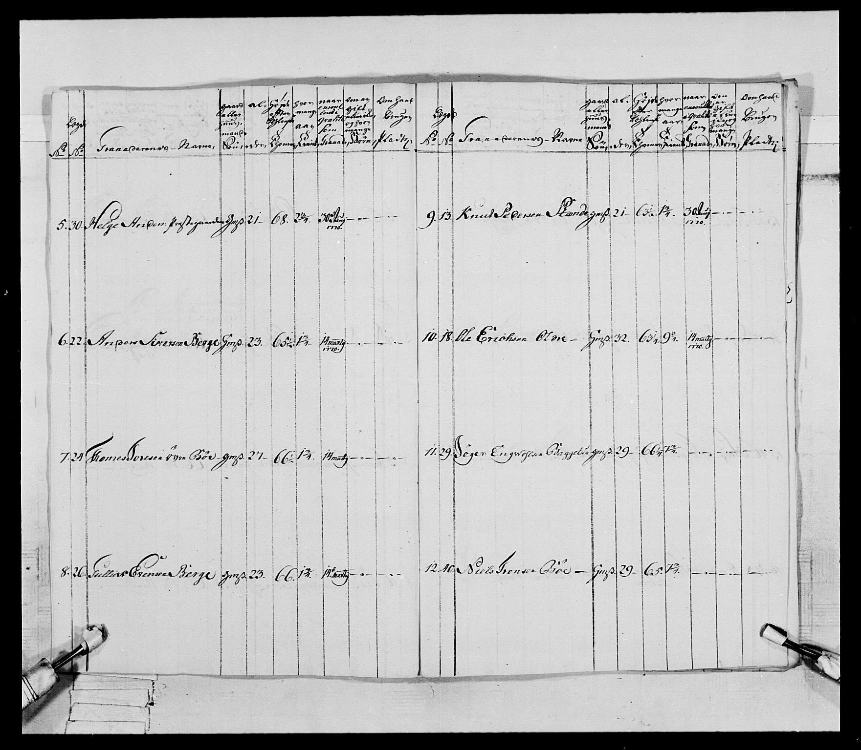 Generalitets- og kommissariatskollegiet, Det kongelige norske kommissariatskollegium, AV/RA-EA-5420/E/Eh/L0062: 2. Opplandske nasjonale infanteriregiment, 1769-1773, p. 198