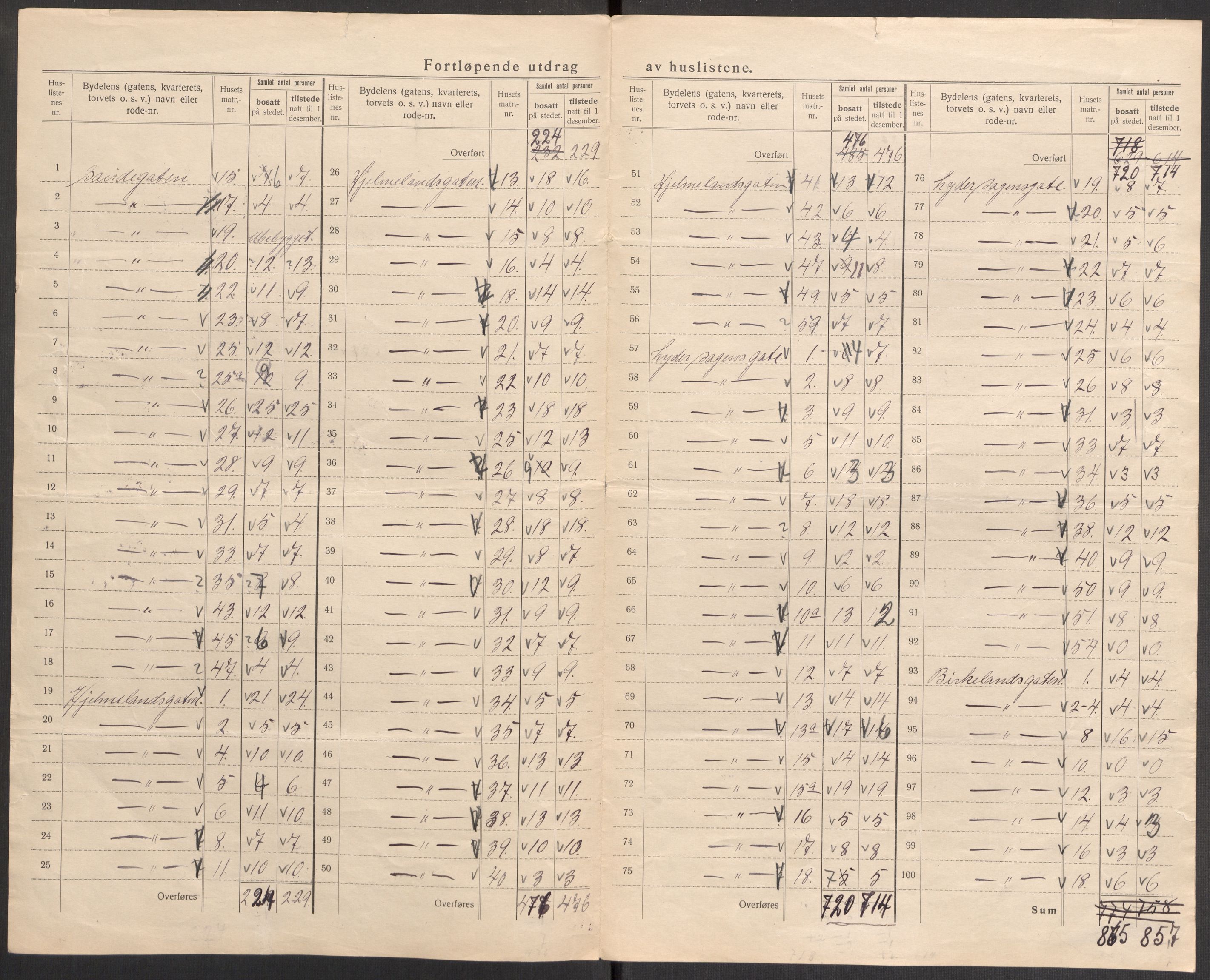 SAST, 1920 census for Stavanger, 1920, p. 44